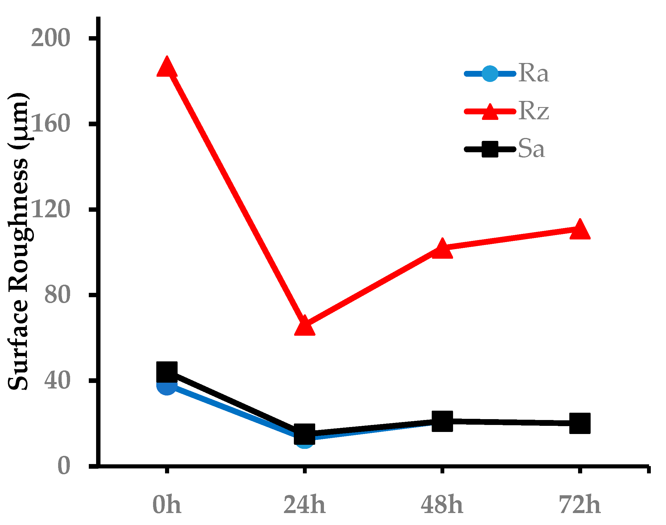 Technologies 13 00376 g005