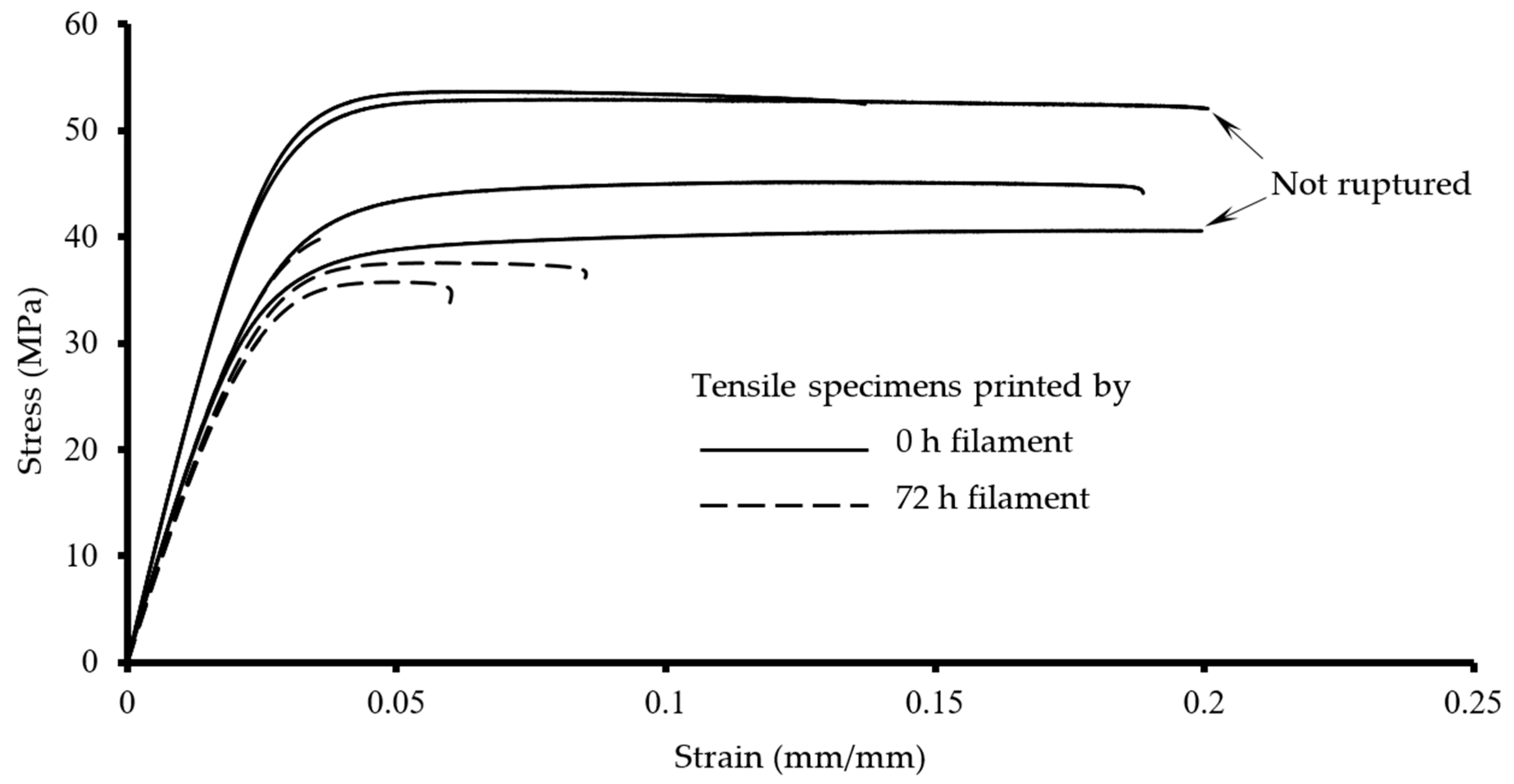 Technologies 13 00376 g006