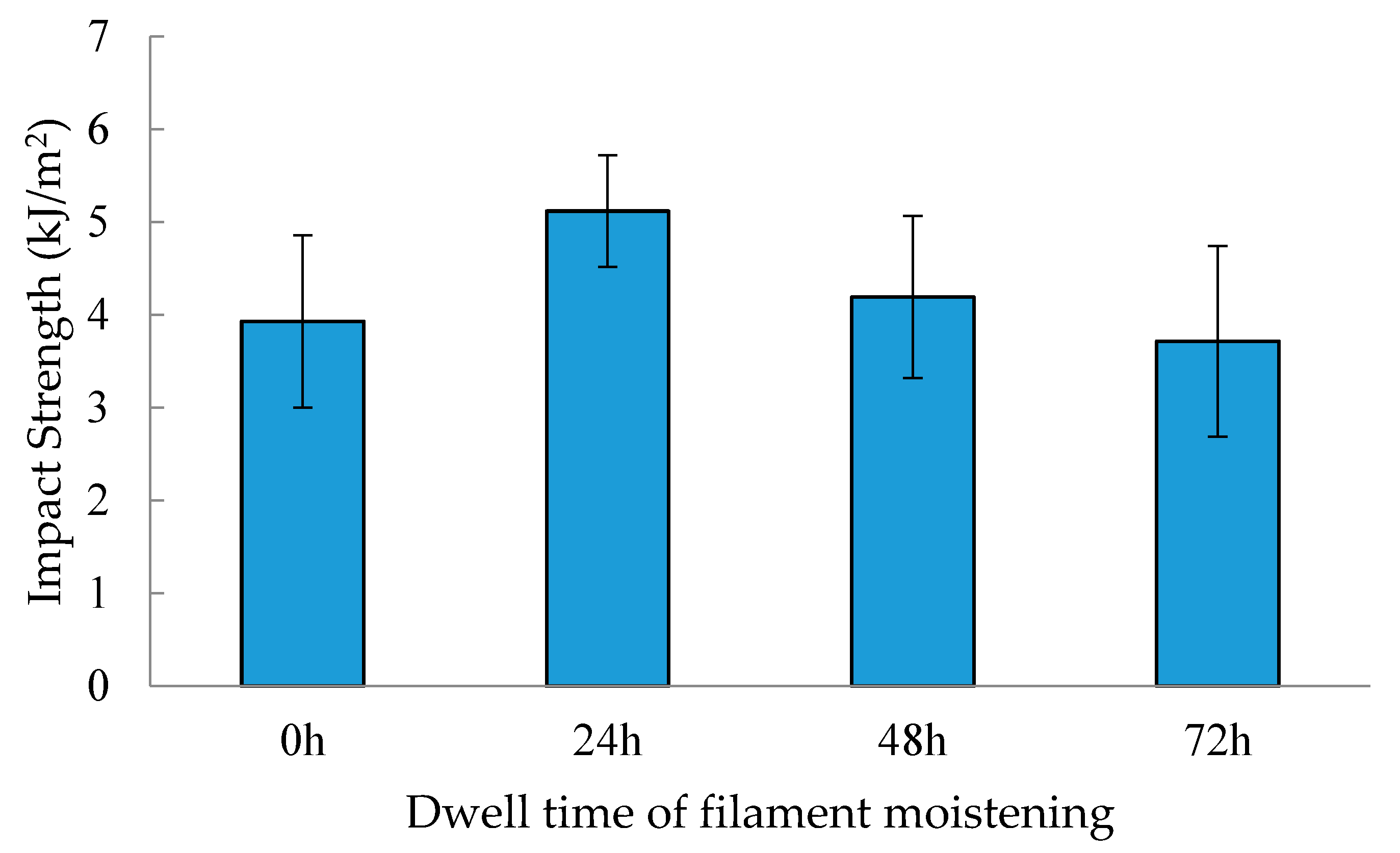 Technologies 13 00376 g007