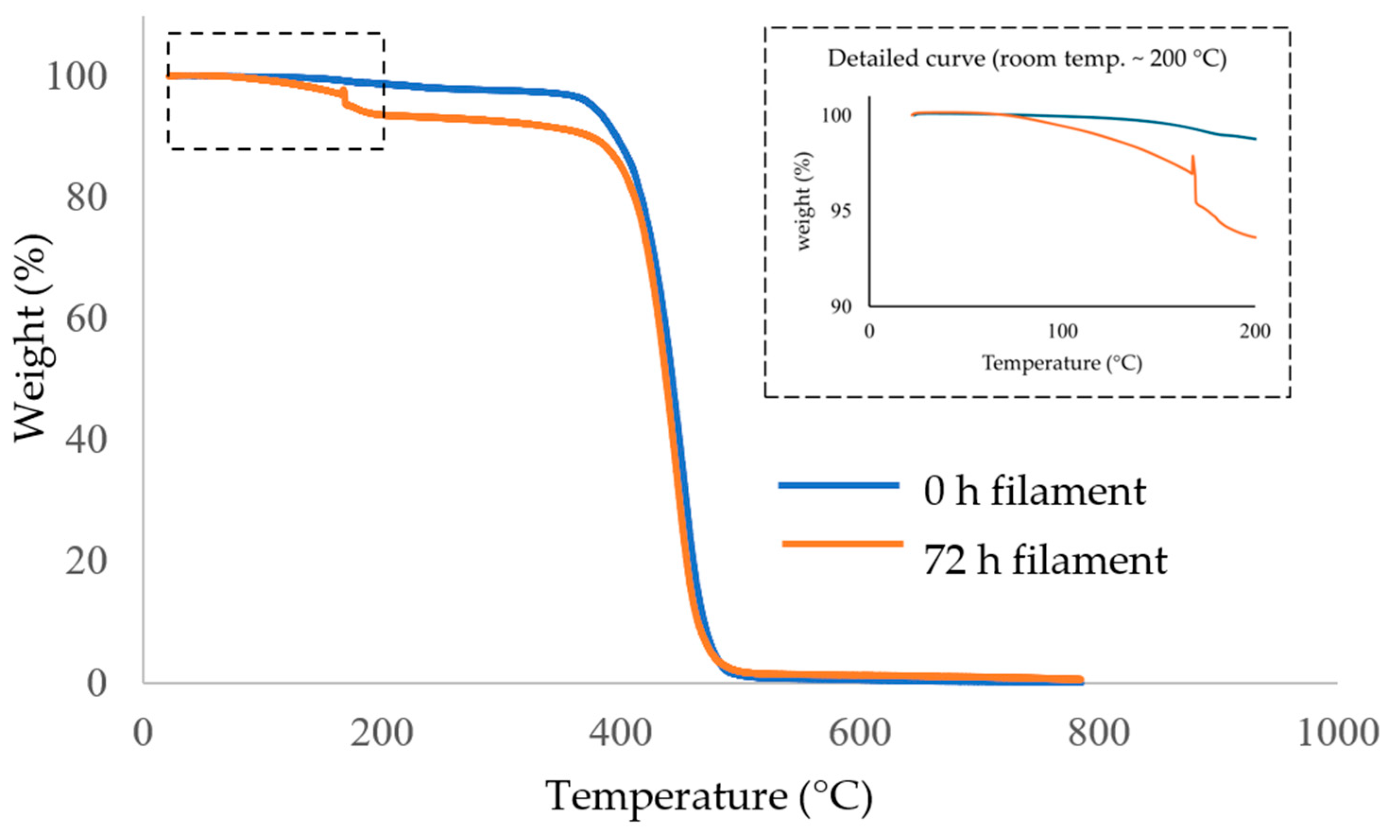 Technologies 13 00376 g008