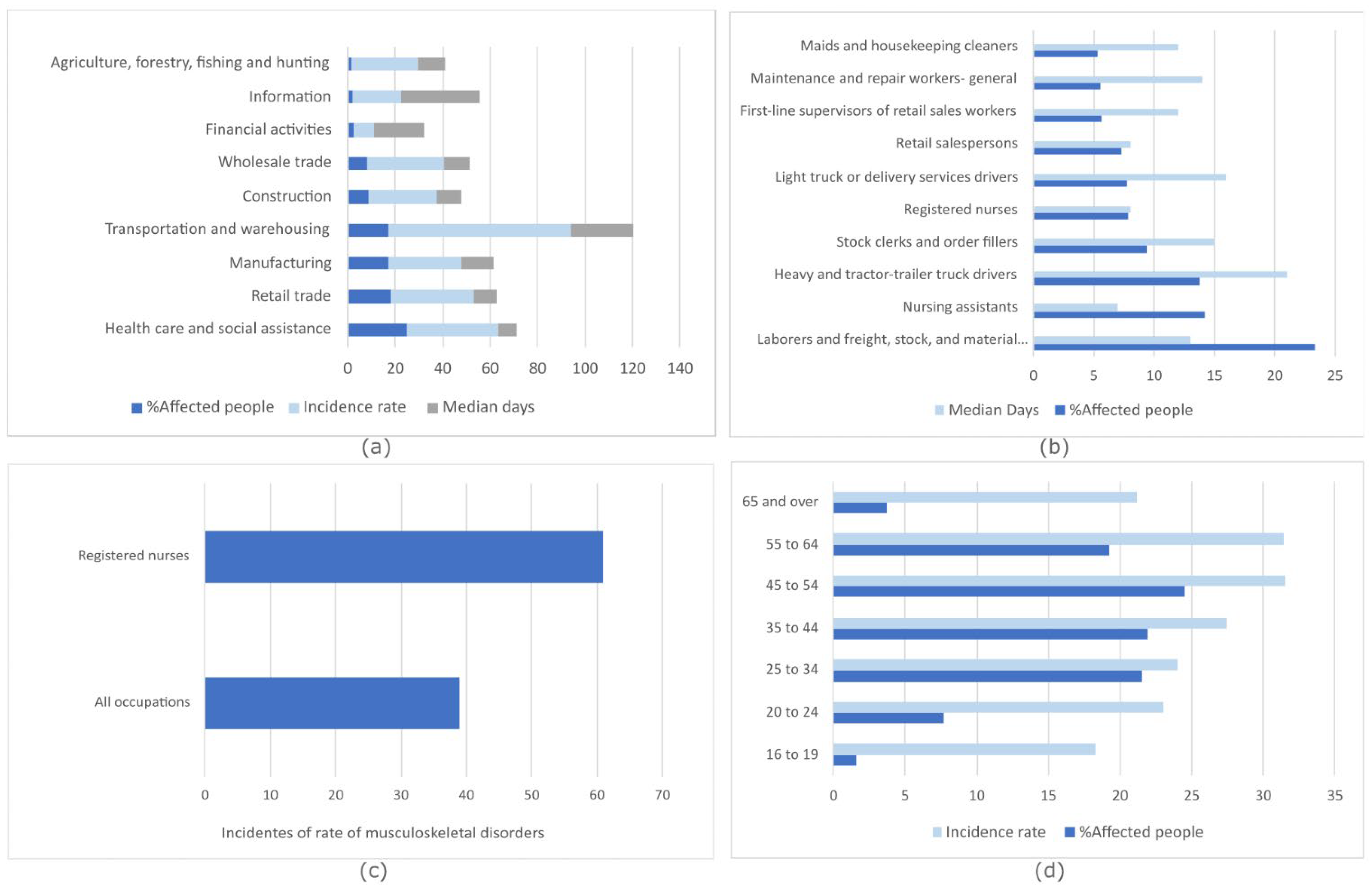 Technologies 13 00378 g001