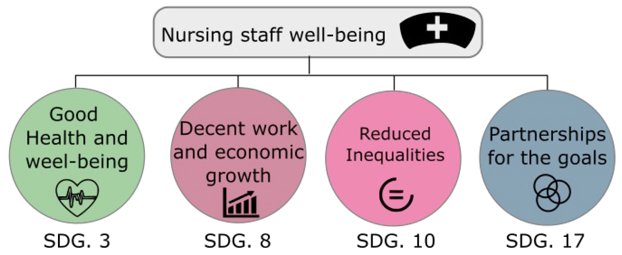 Technologies 13 00378 g002