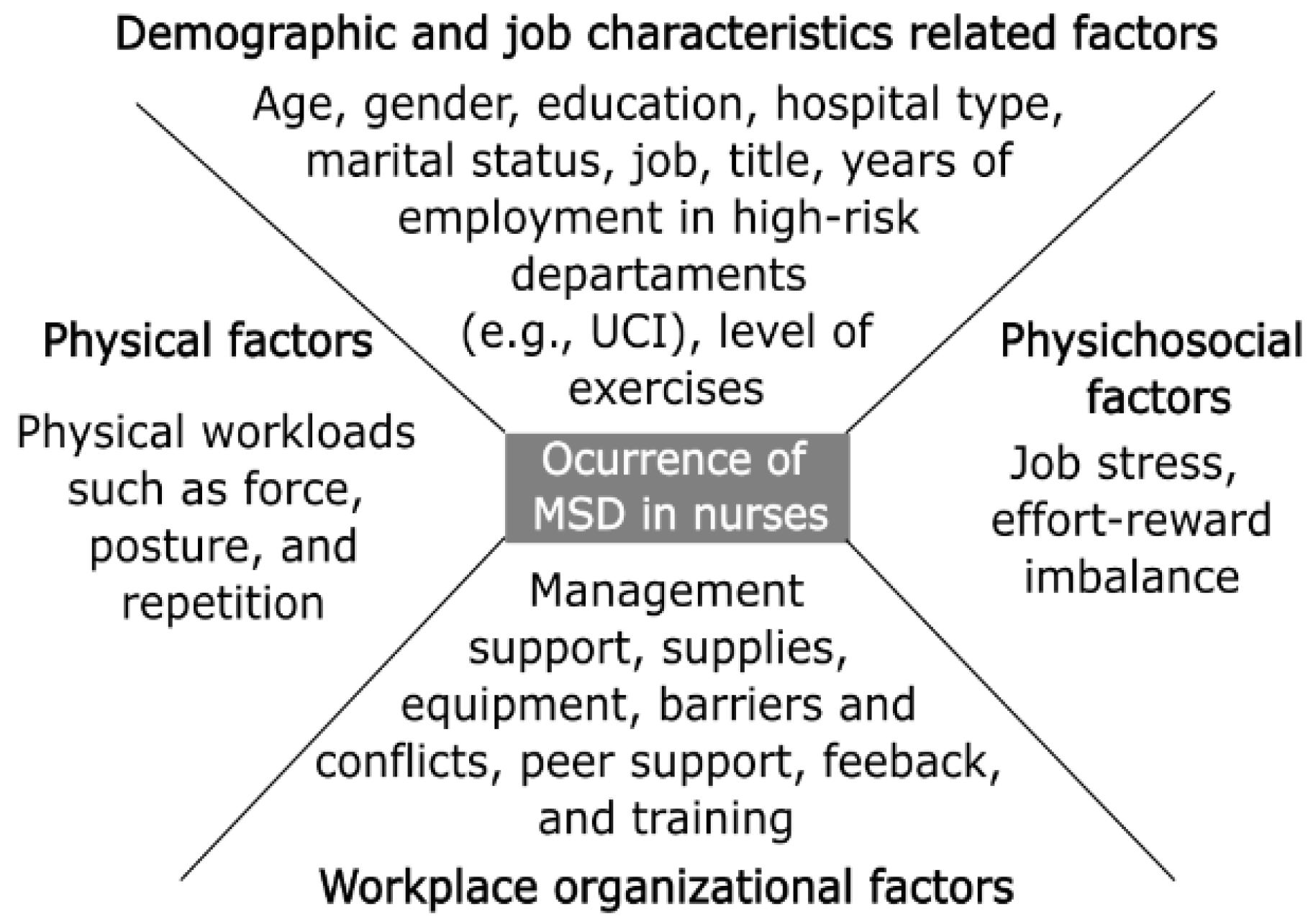 Technologies 13 00378 g004