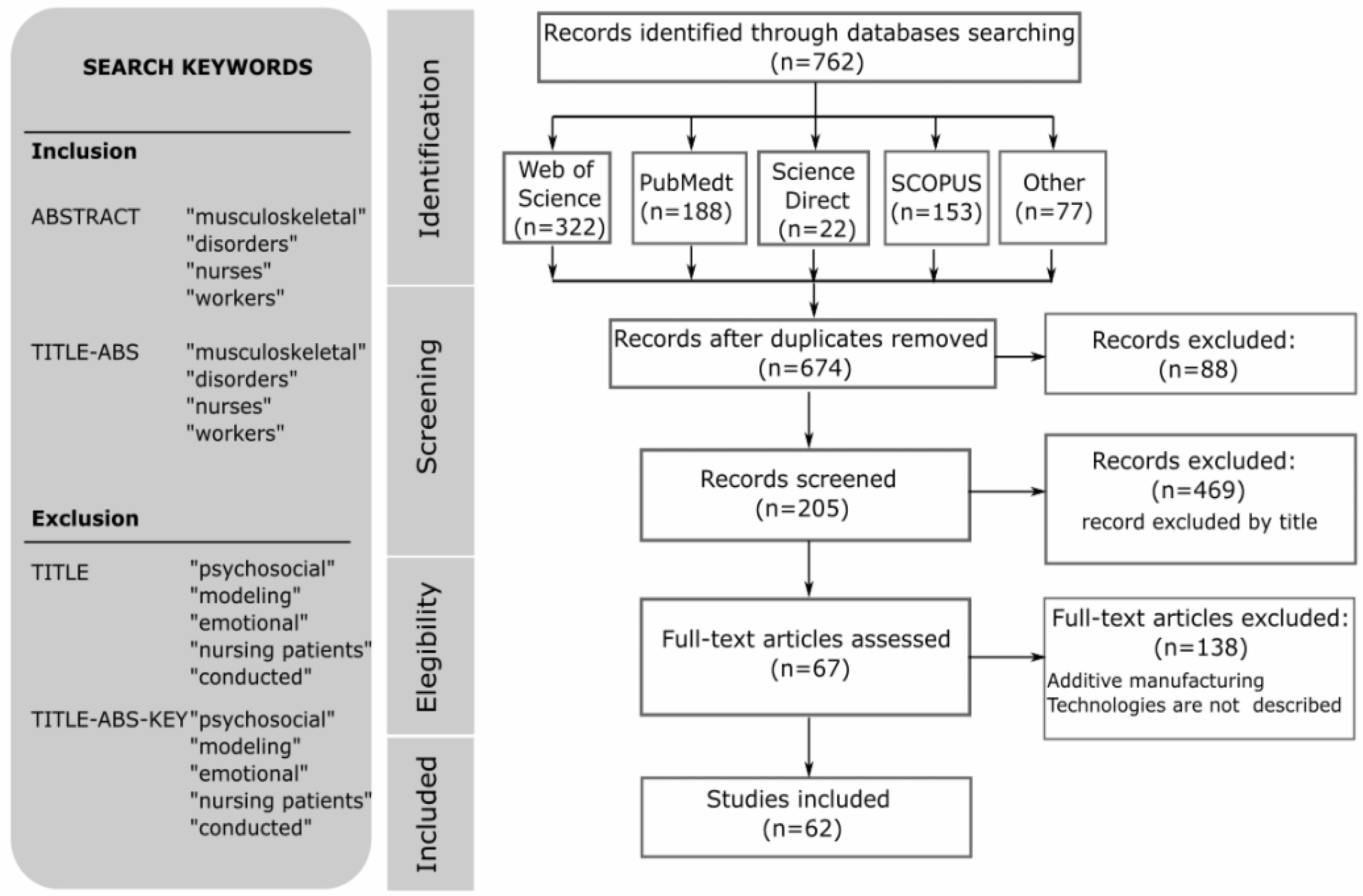 Technologies 13 00378 g005