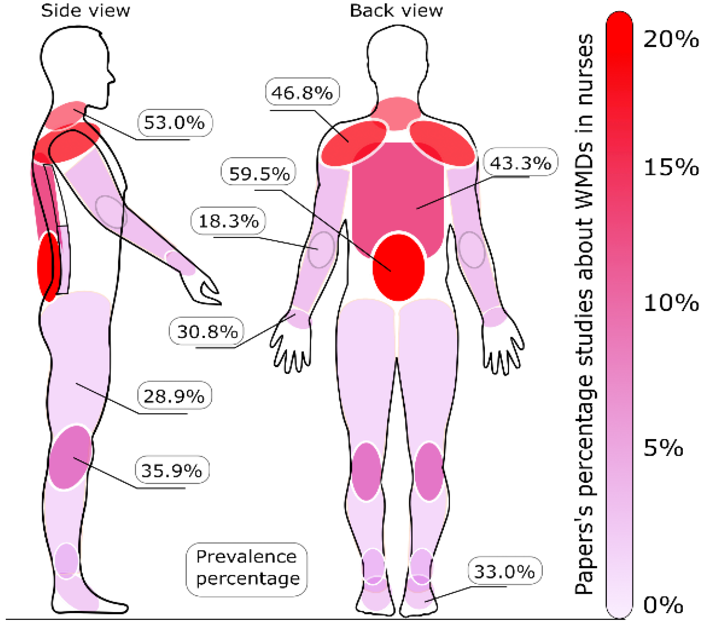 Technologies 13 00378 g007