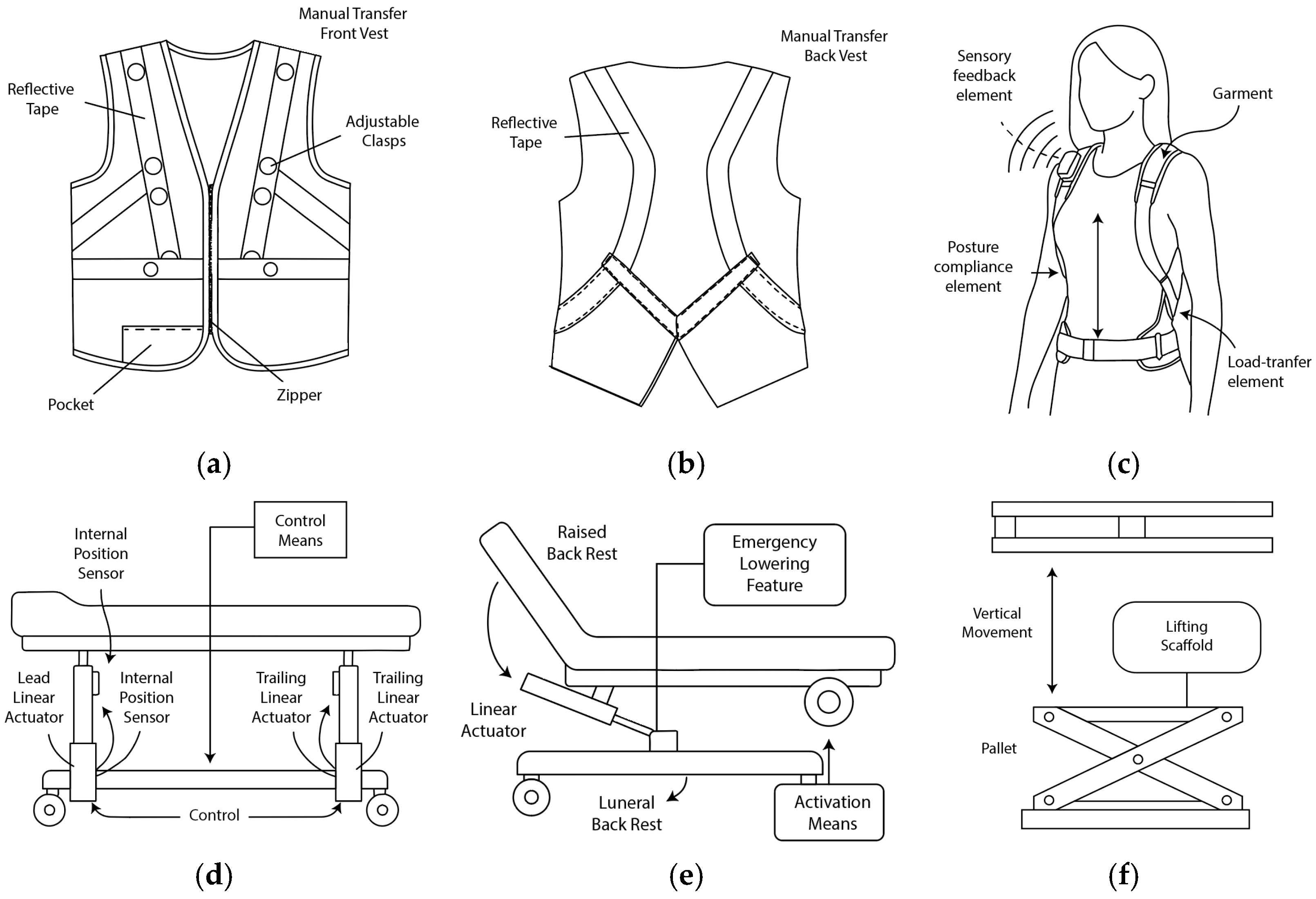 Technologies 13 00378 g008