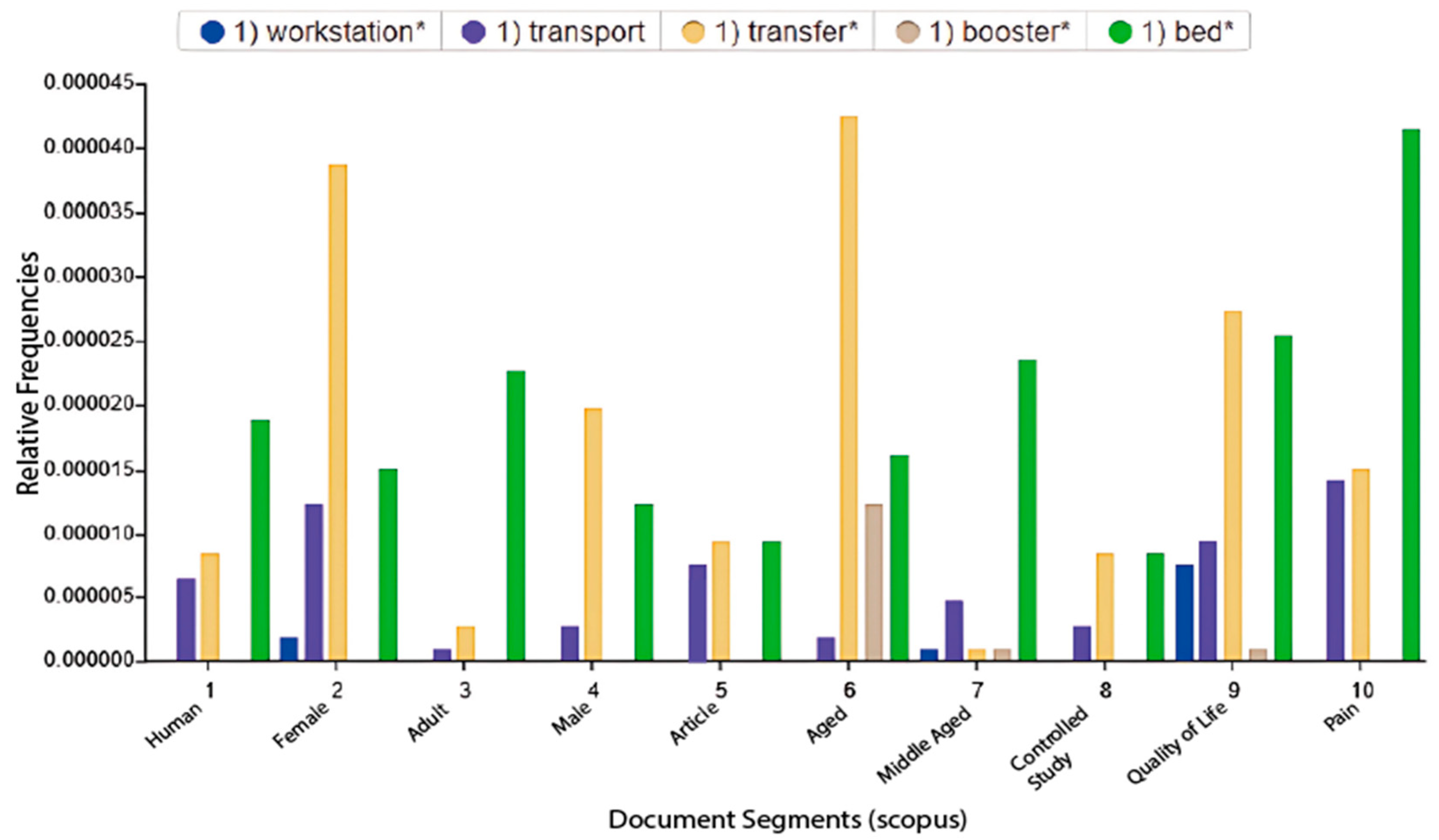 Technologies 13 00378 g010