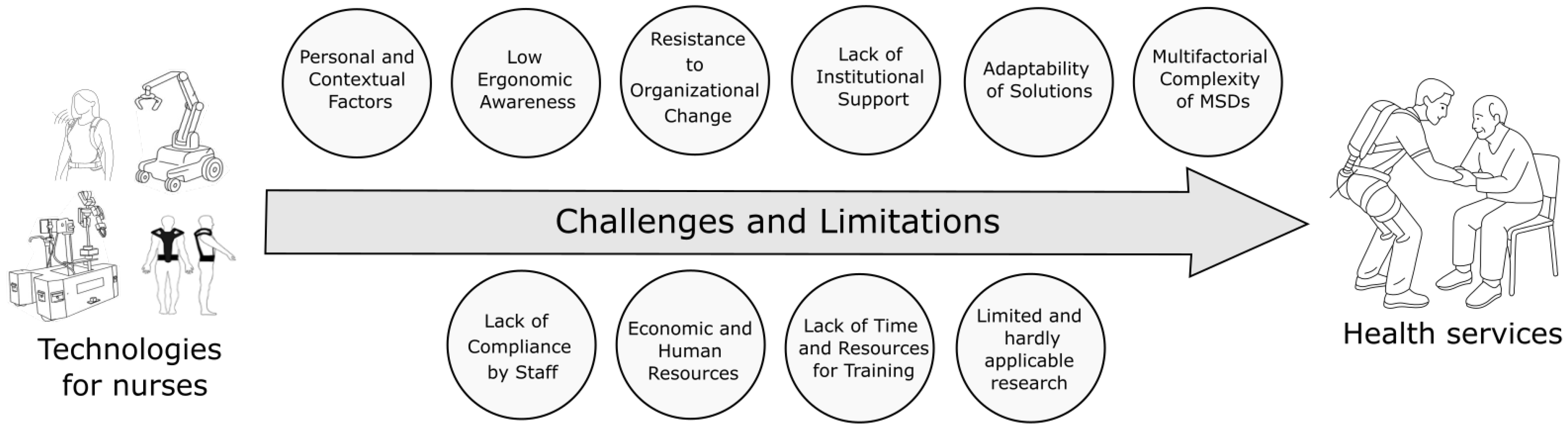 Technologies 13 00378 g013