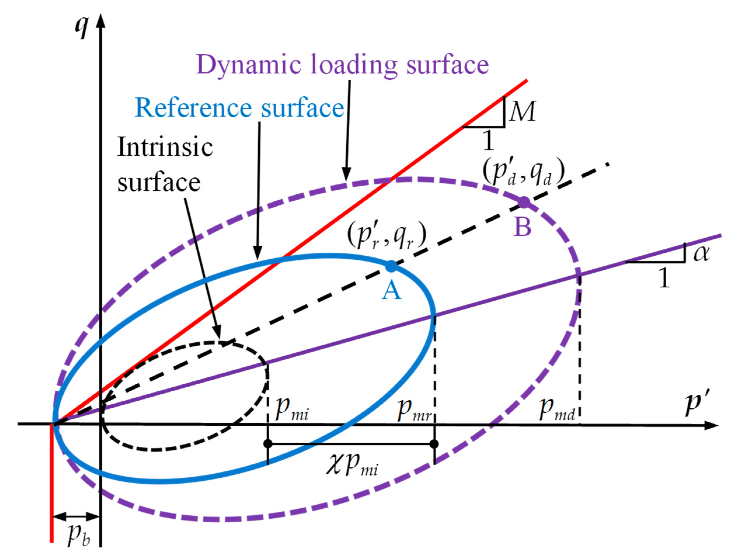 Technologies 13 00381 g002 Technologies 13 00381 g002