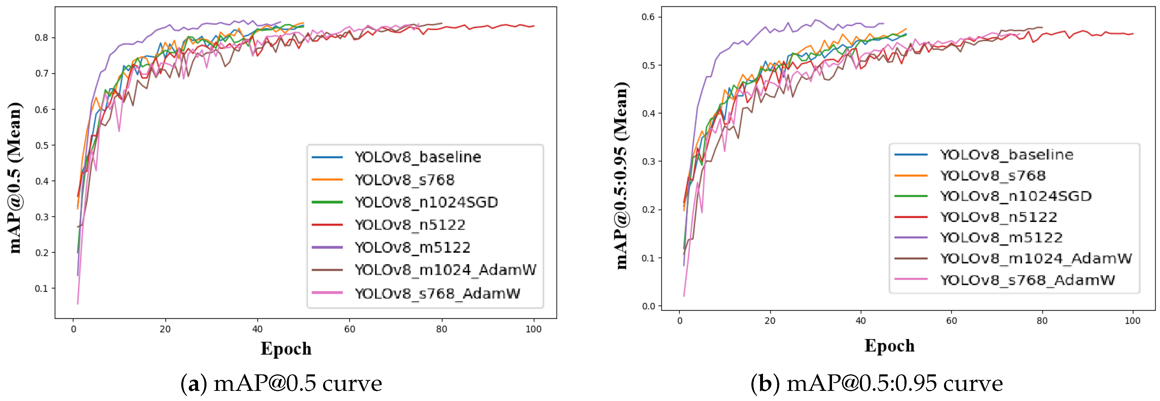 Technologies 13 00382 g006 Technologies 13 00382 g006