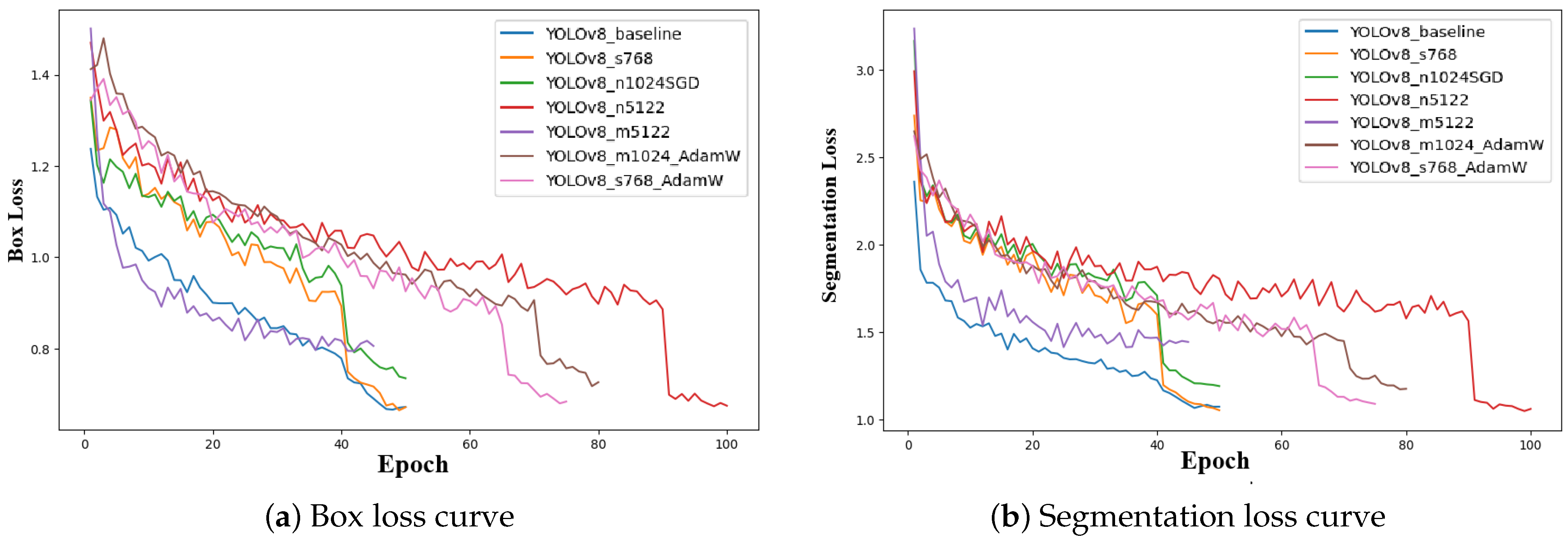 Technologies 13 00382 g007 Technologies 13 00382 g007