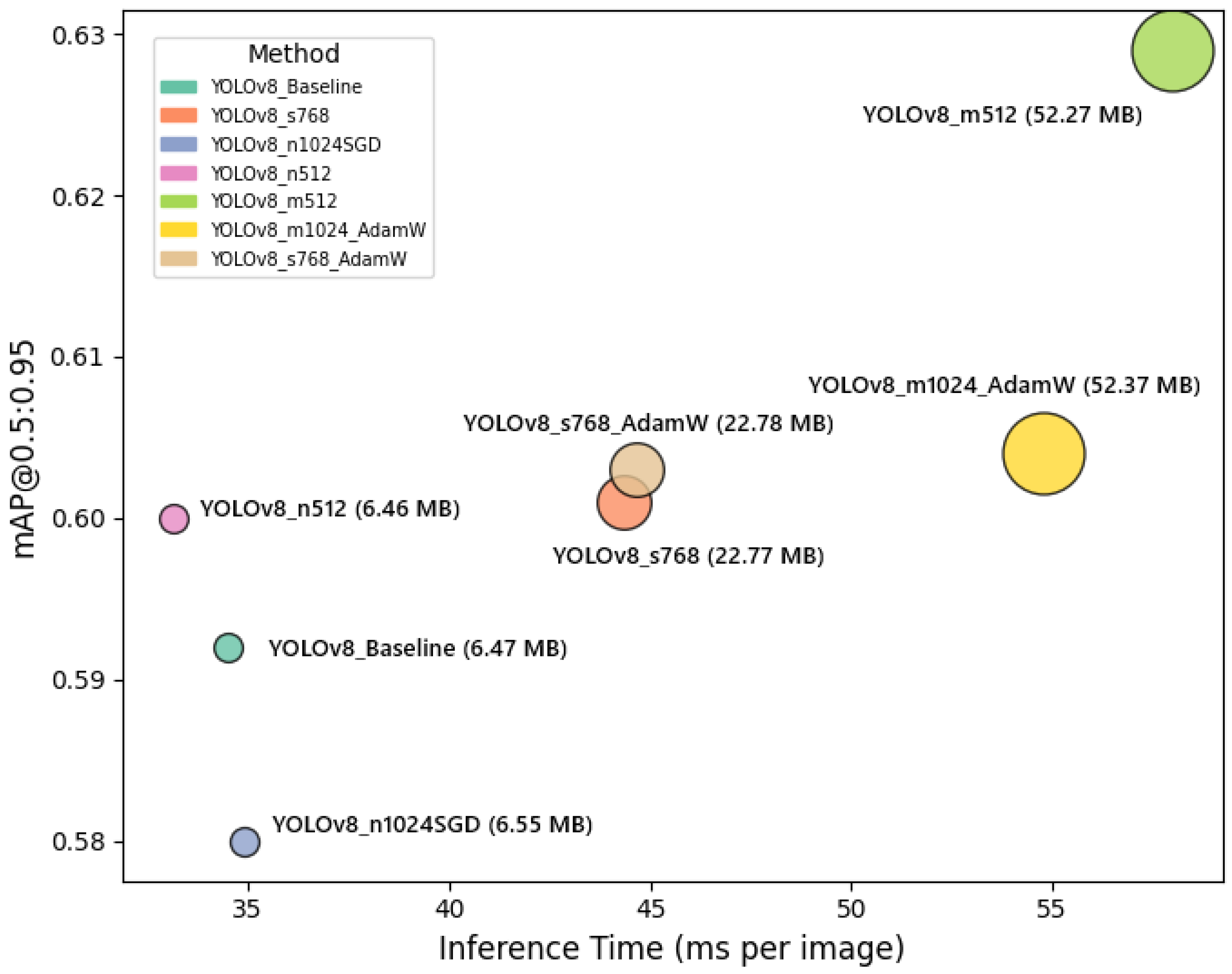 Technologies 13 00382 g008 Technologies 13 00382 g008