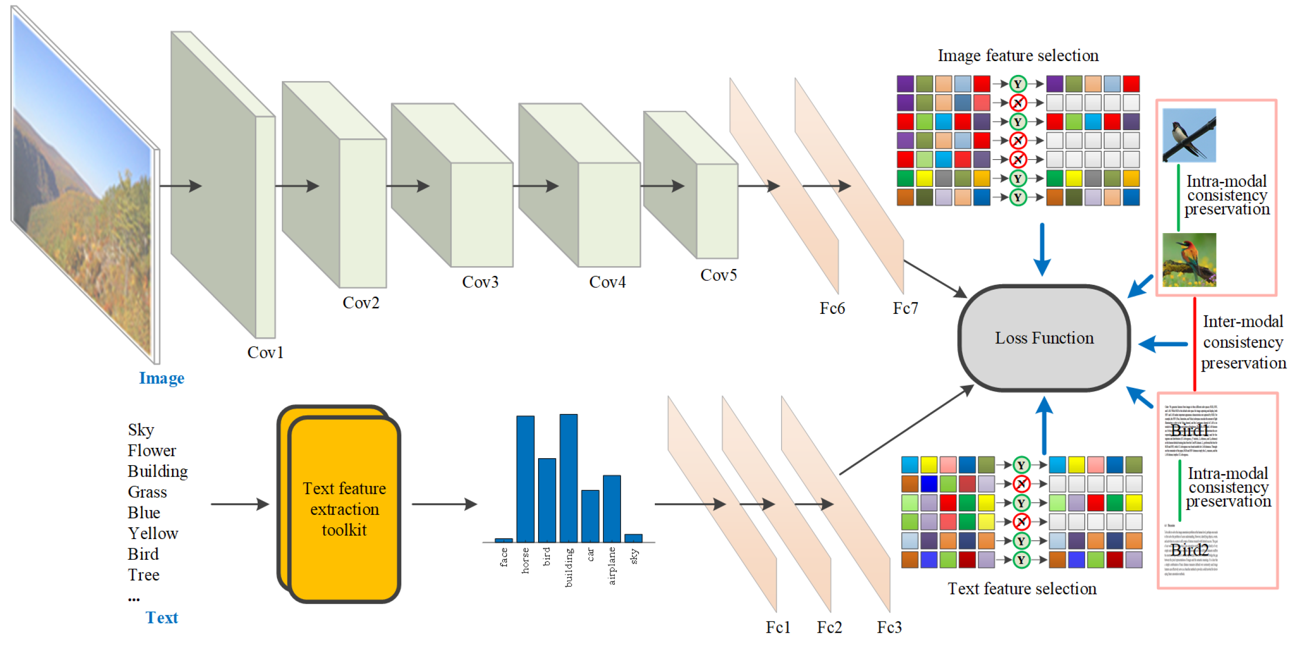 Technologies 13 00383 g001