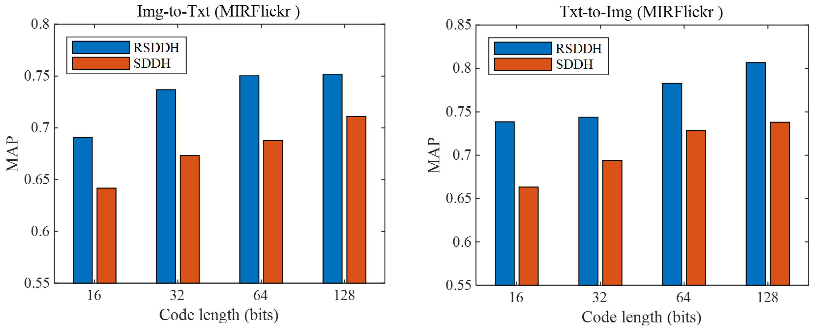 Technologies 13 00383 g003