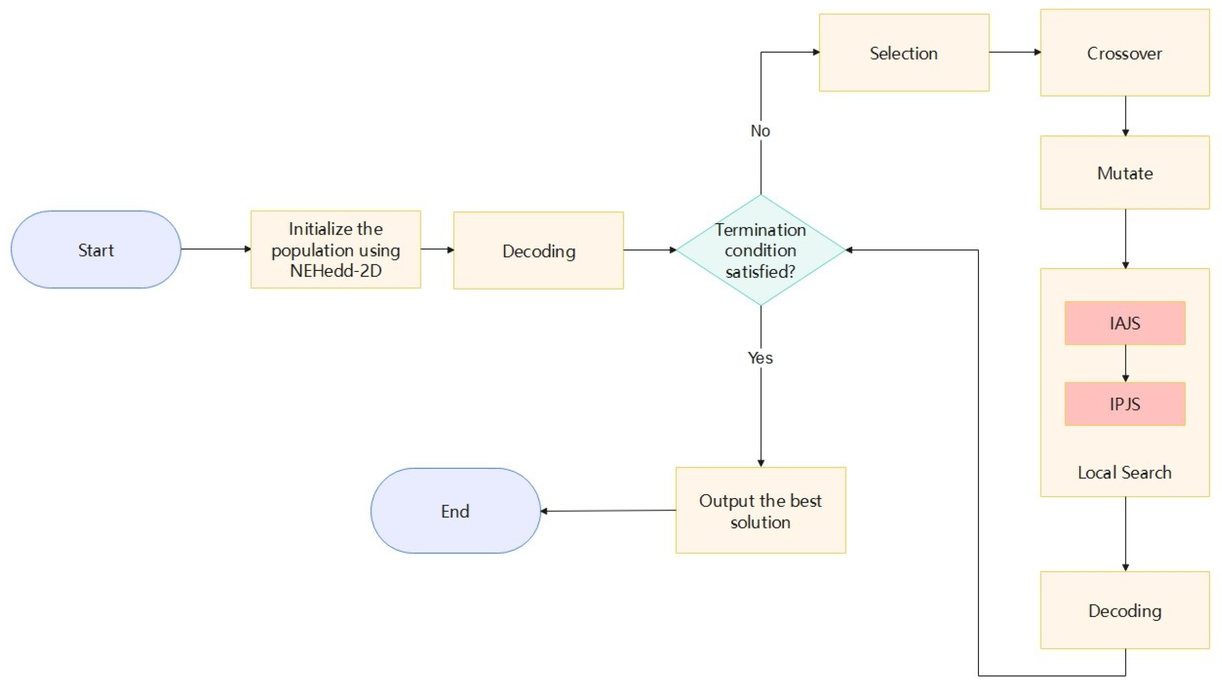 Technologies 13 00384 g006 Technologies 13 00384 g006