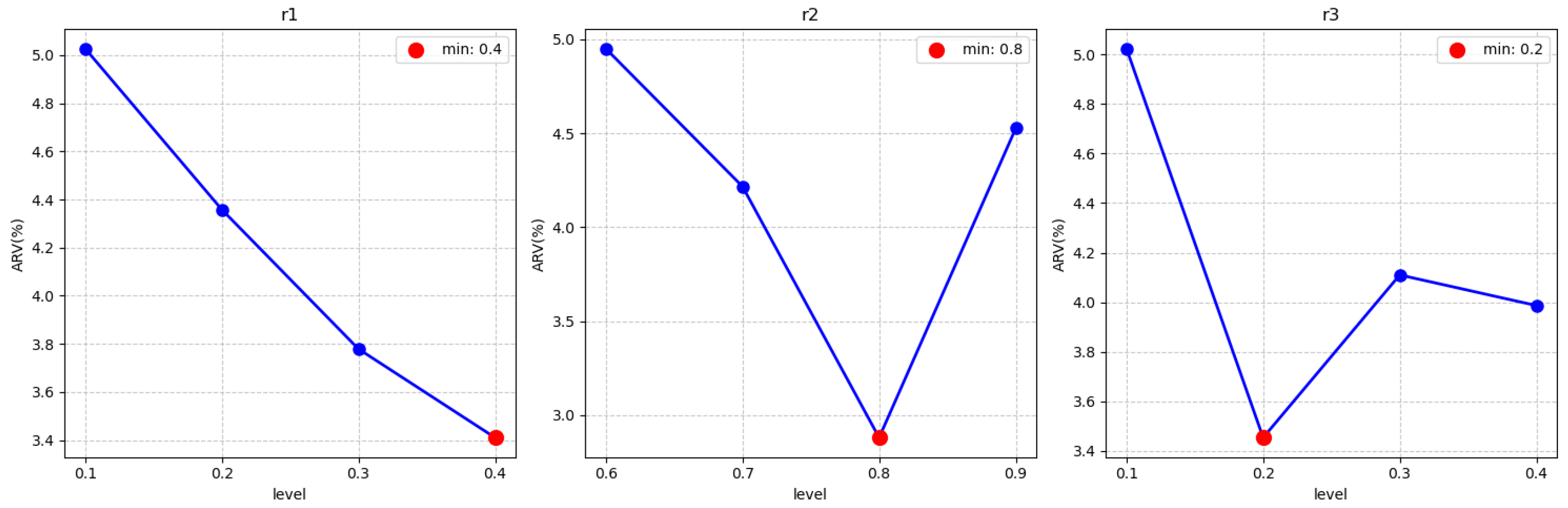 Technologies 13 00384 g011 Technologies 13 00384 g011