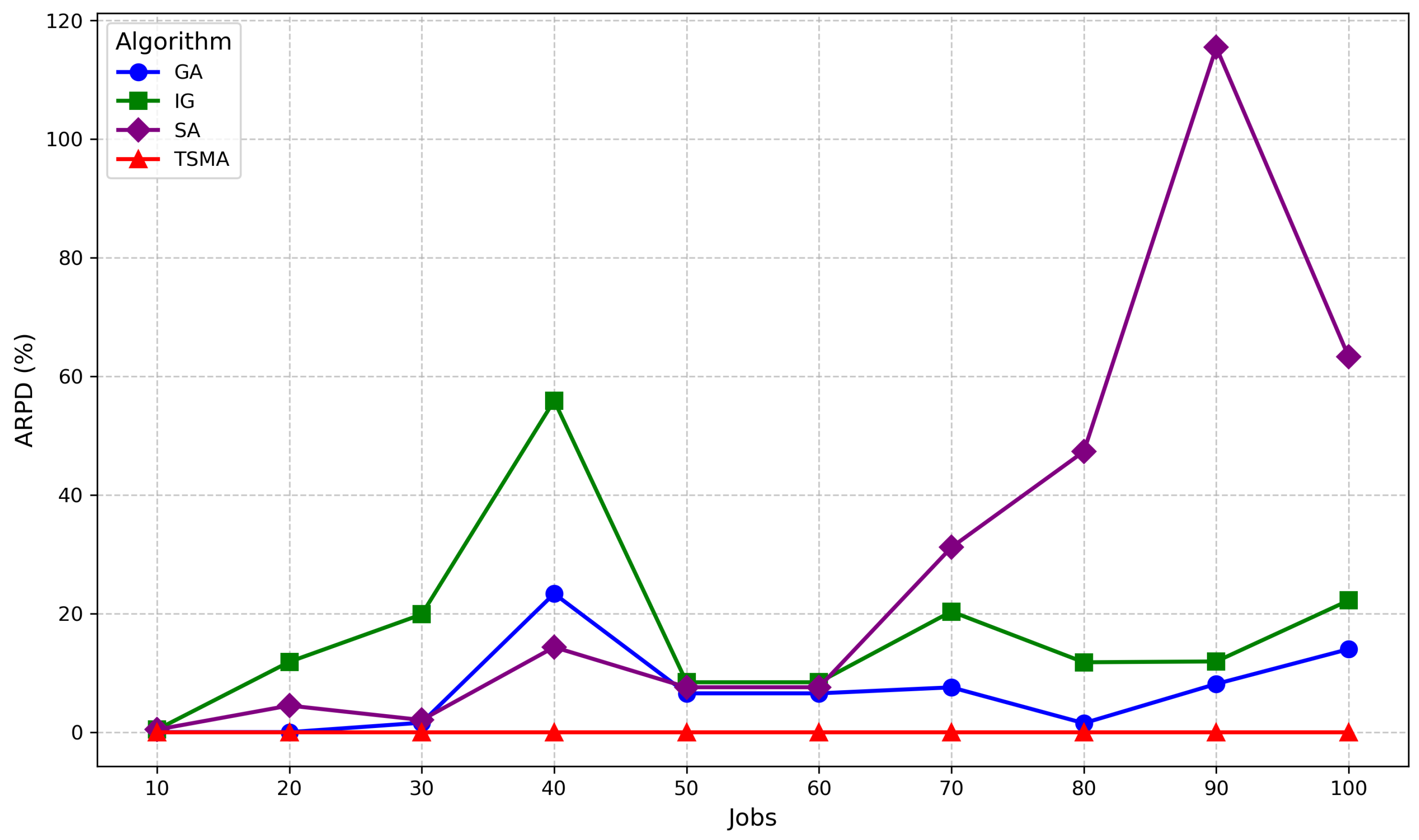 Technologies 13 00384 g012 Technologies 13 00384 g012