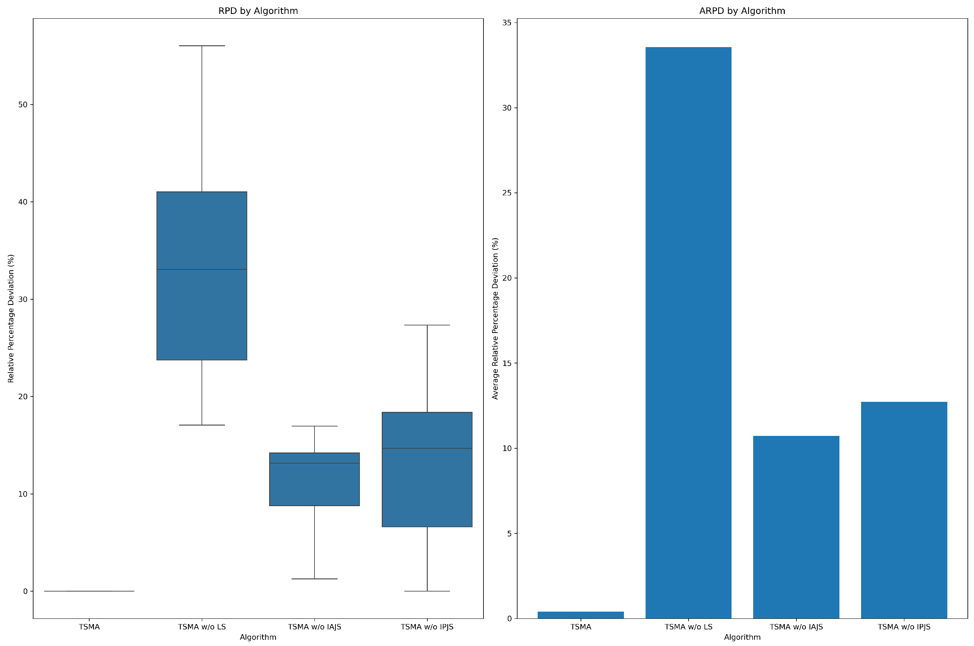 Technologies 13 00384 g013 Technologies 13 00384 g013