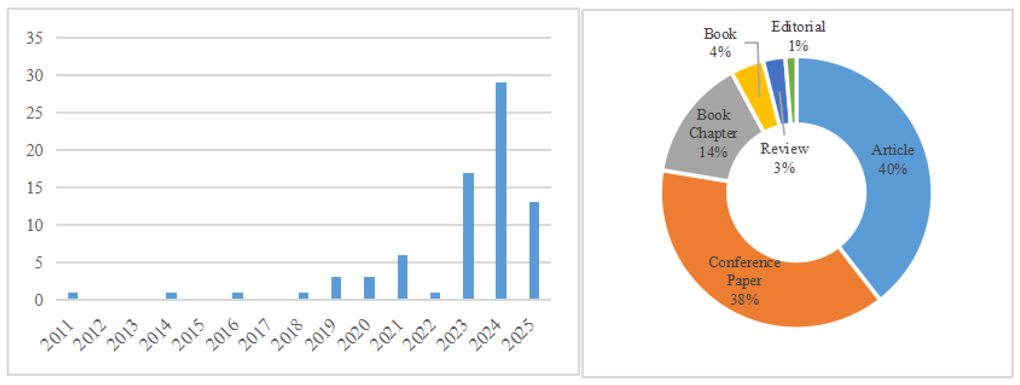 Technologies 13 00385 g002