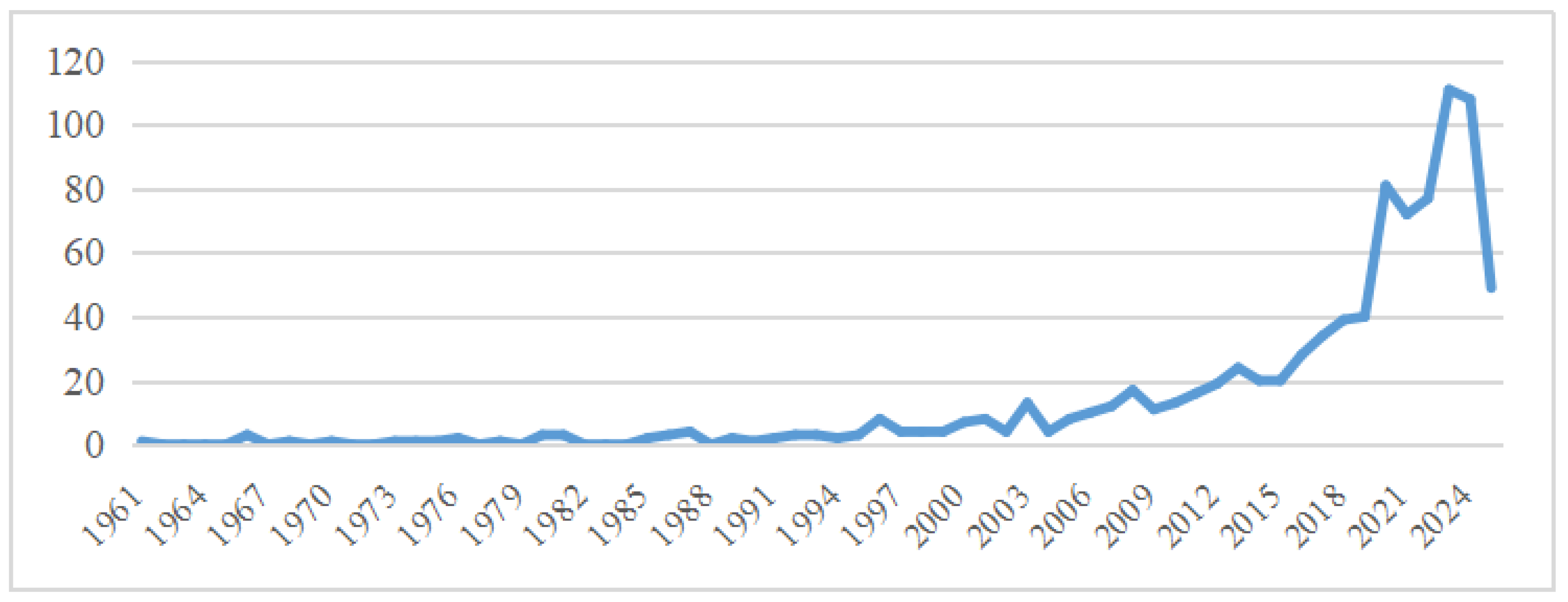 Technologies 13 00385 g003