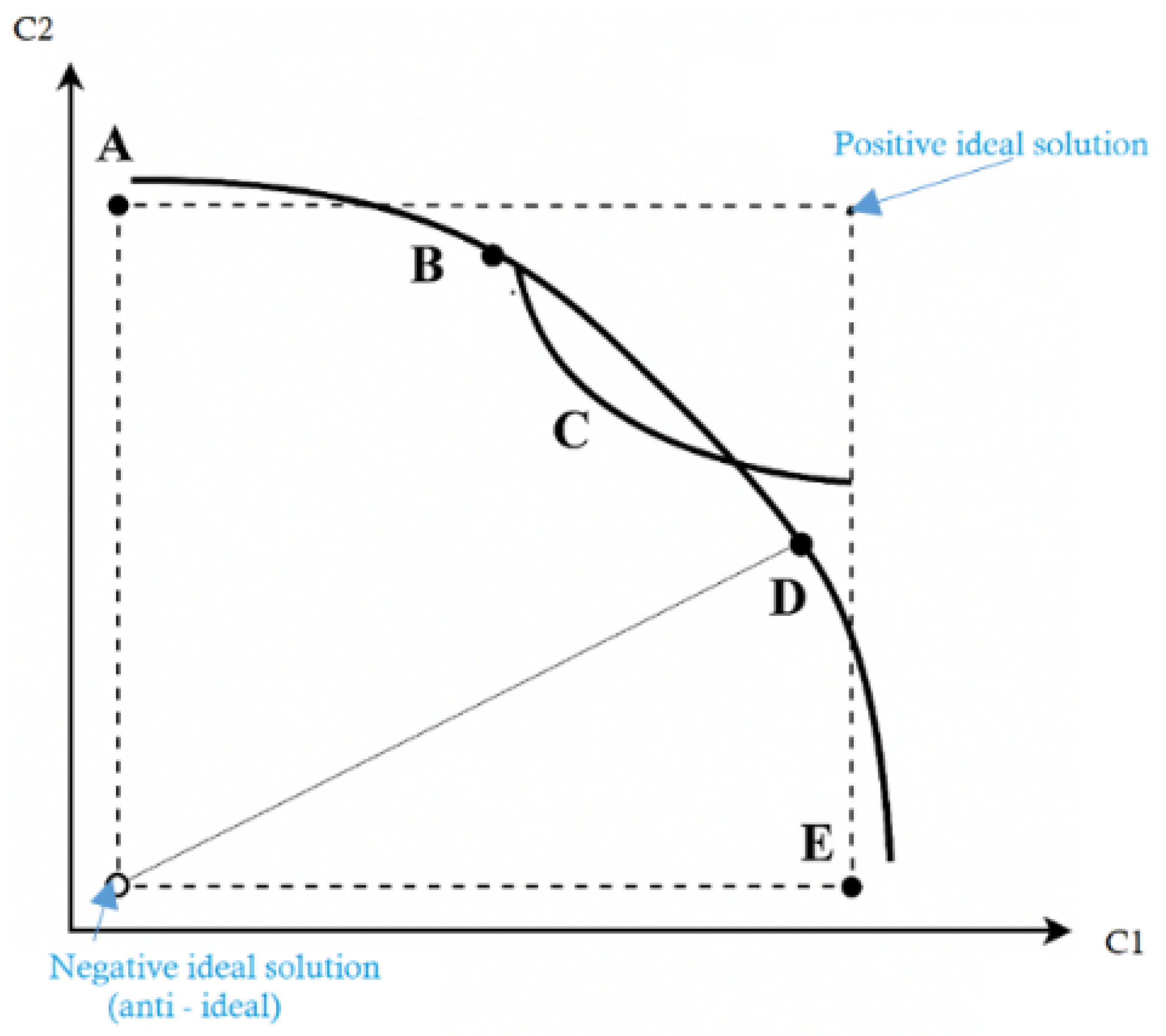Technologies 13 00385 g006