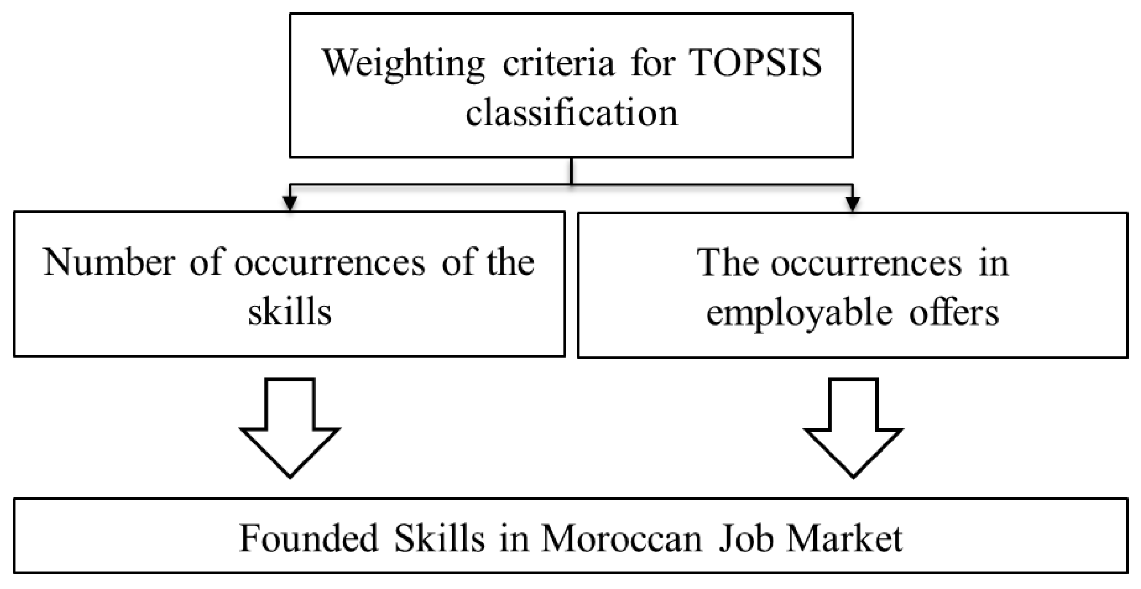 Technologies 13 00385 g010