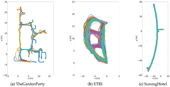 Technologies 13 00386 g003