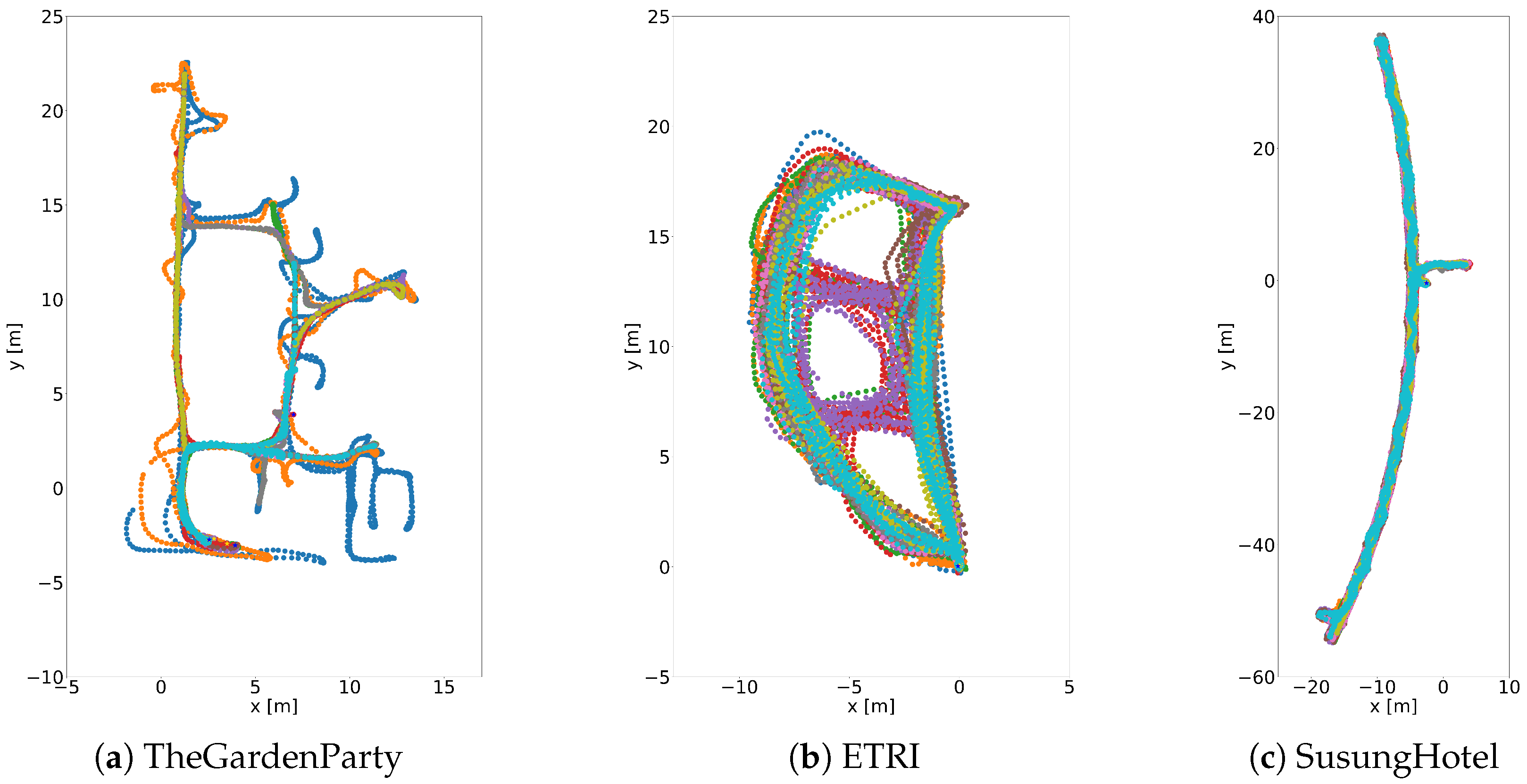 Technologies 13 00386 g003