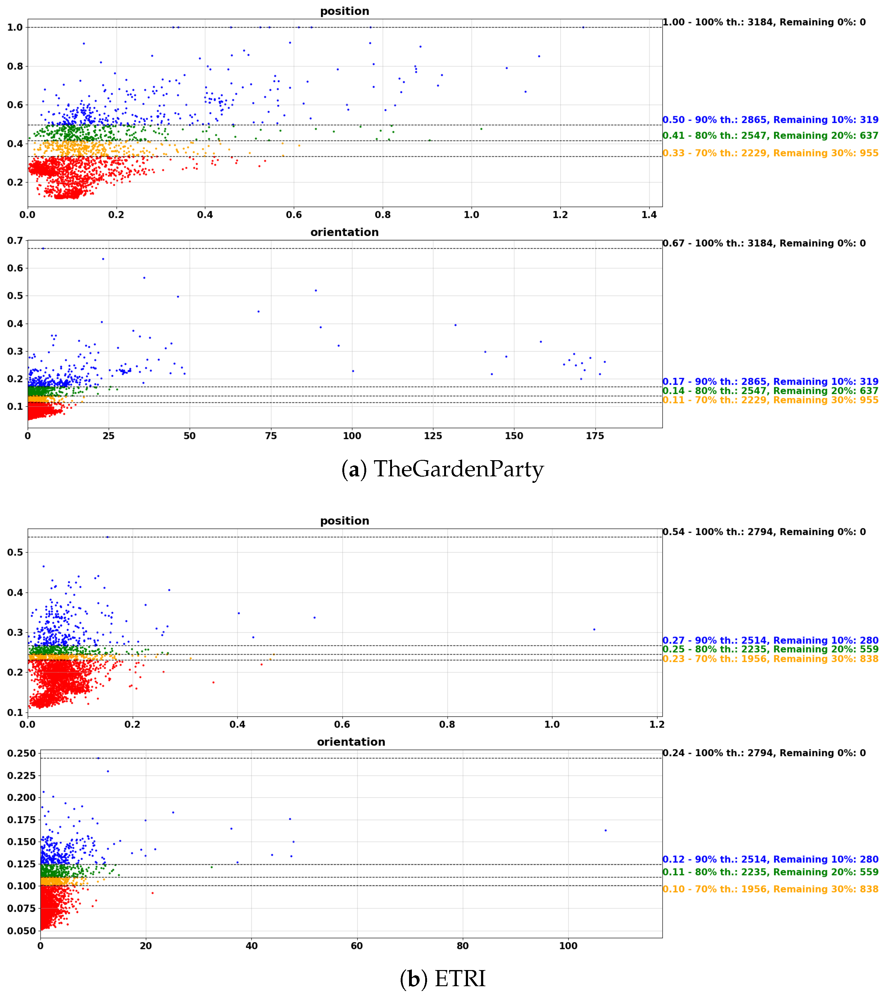 Technologies 13 00386 g005a