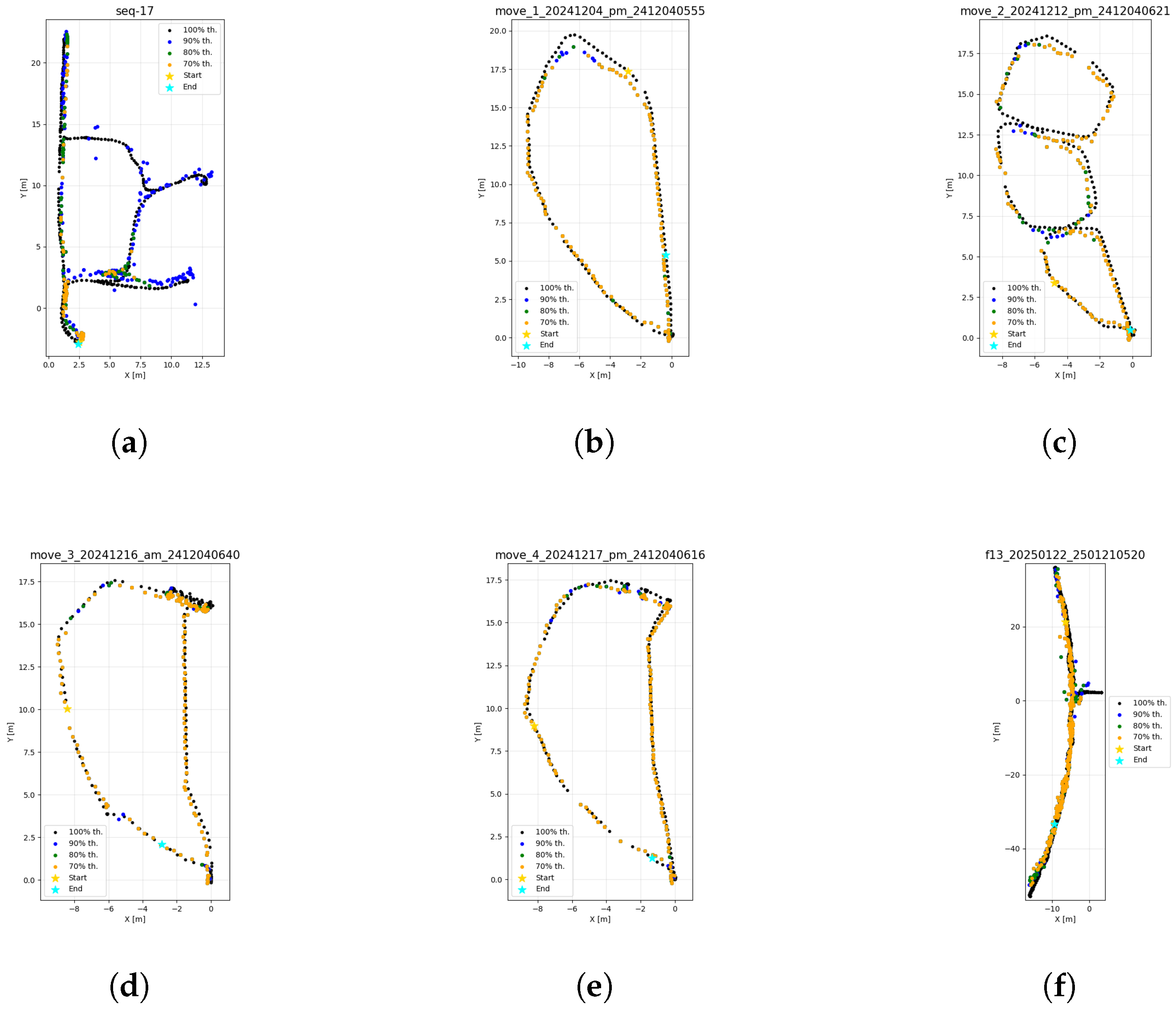 Technologies 13 00386 g006