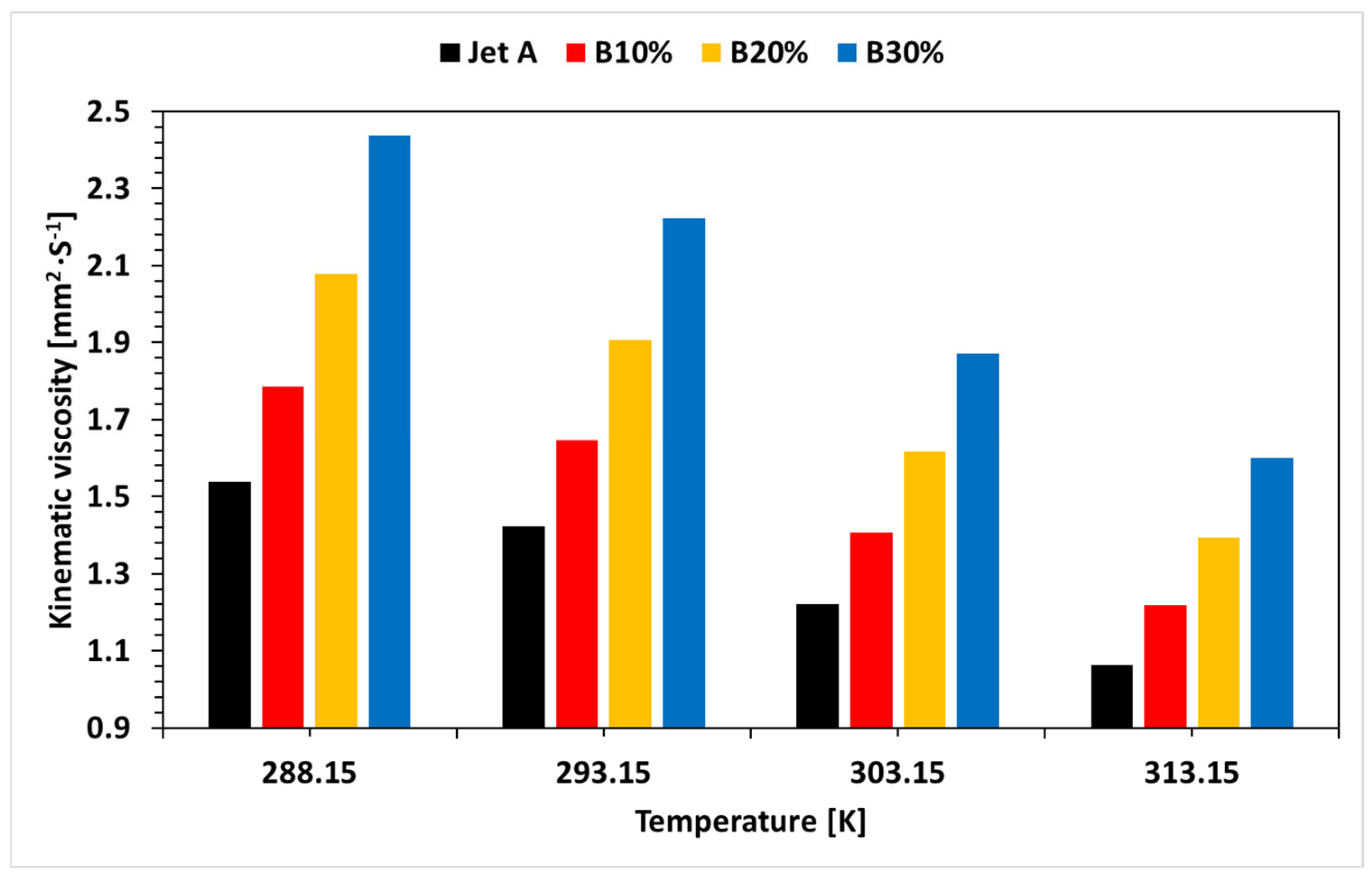 Technologies 13 00388 g004 Technologies 13 00388 g004