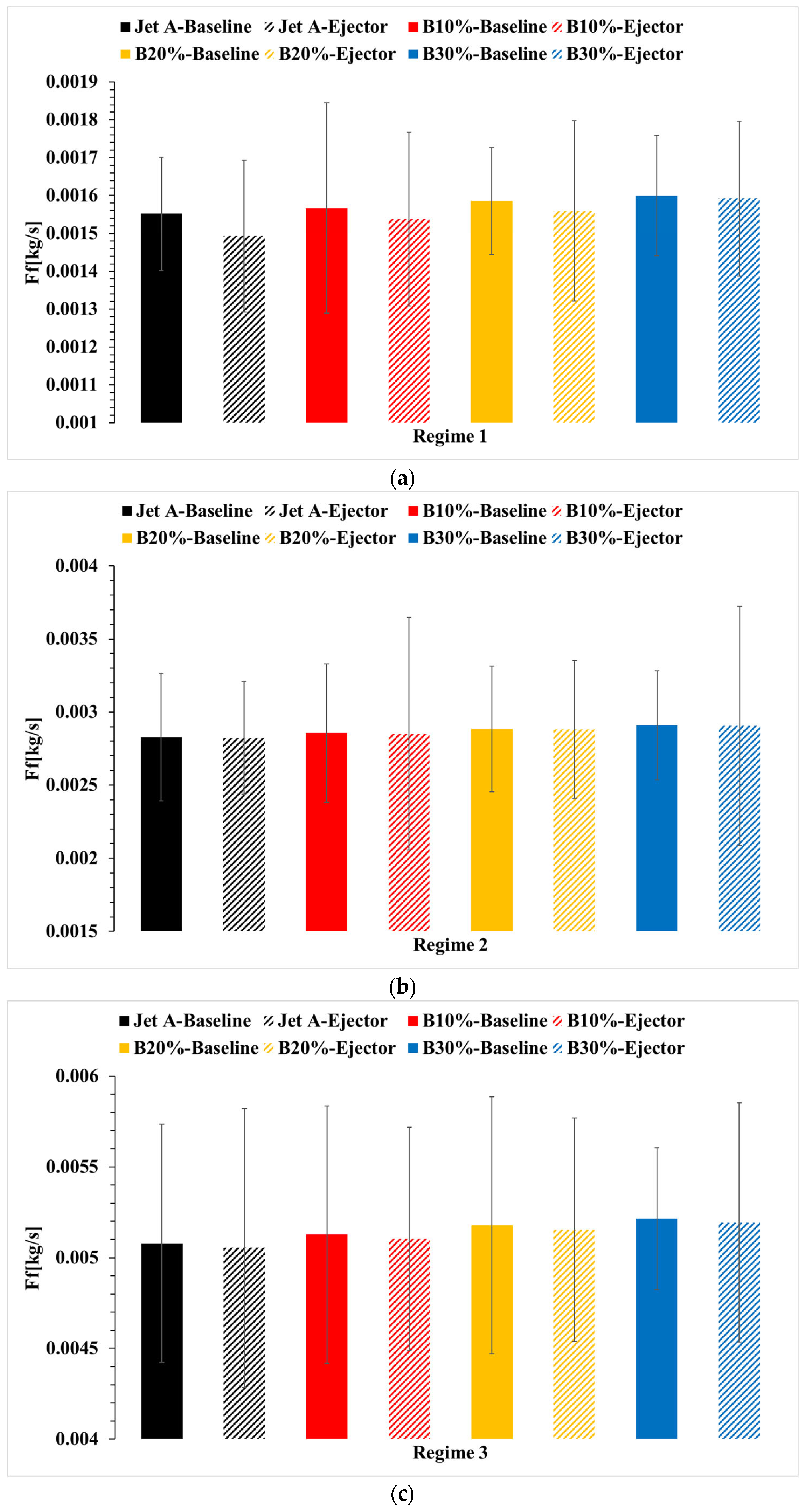 Technologies 13 00388 g006 Technologies 13 00388 g006