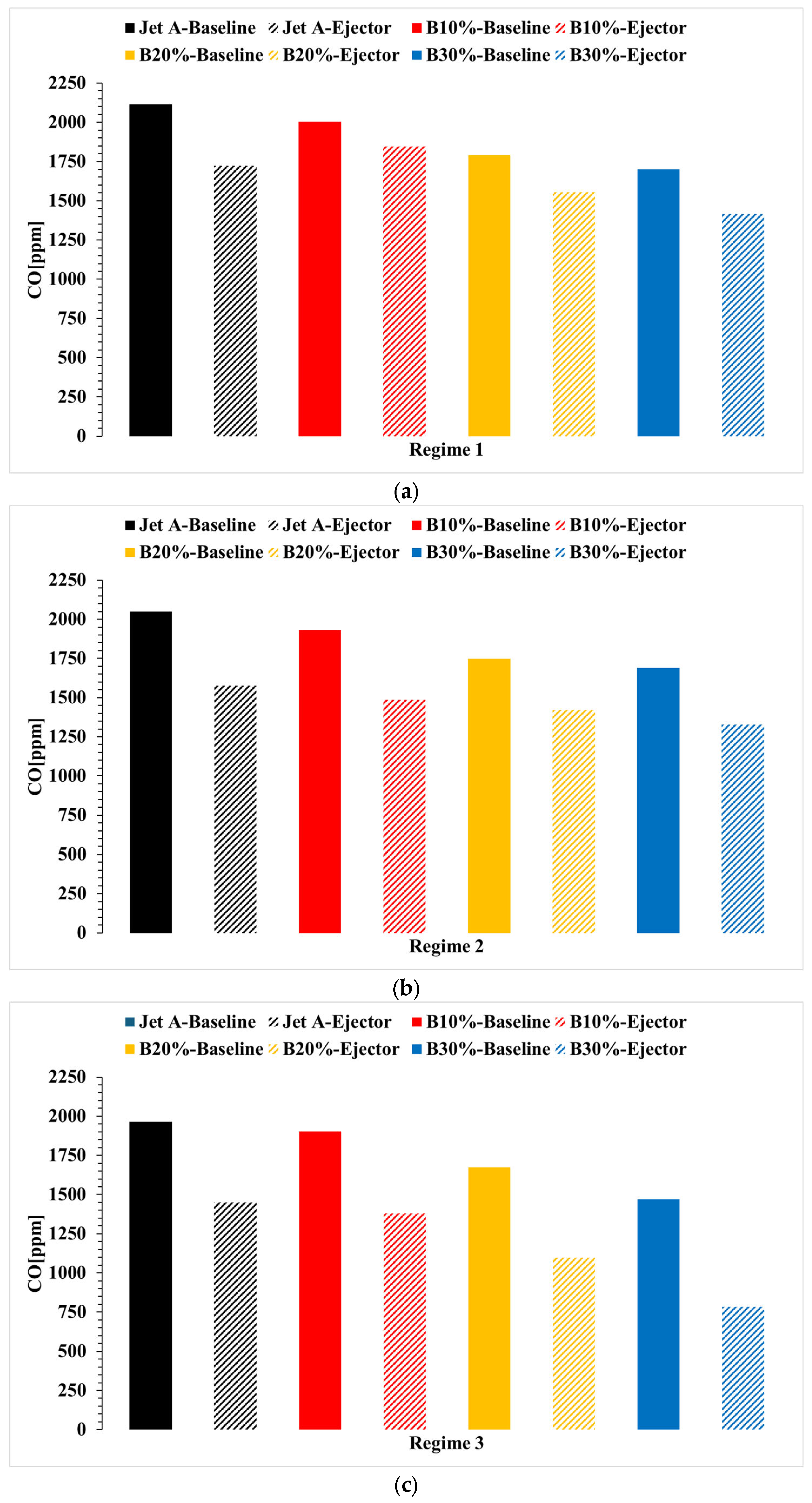 Technologies 13 00388 g009 Technologies 13 00388 g009