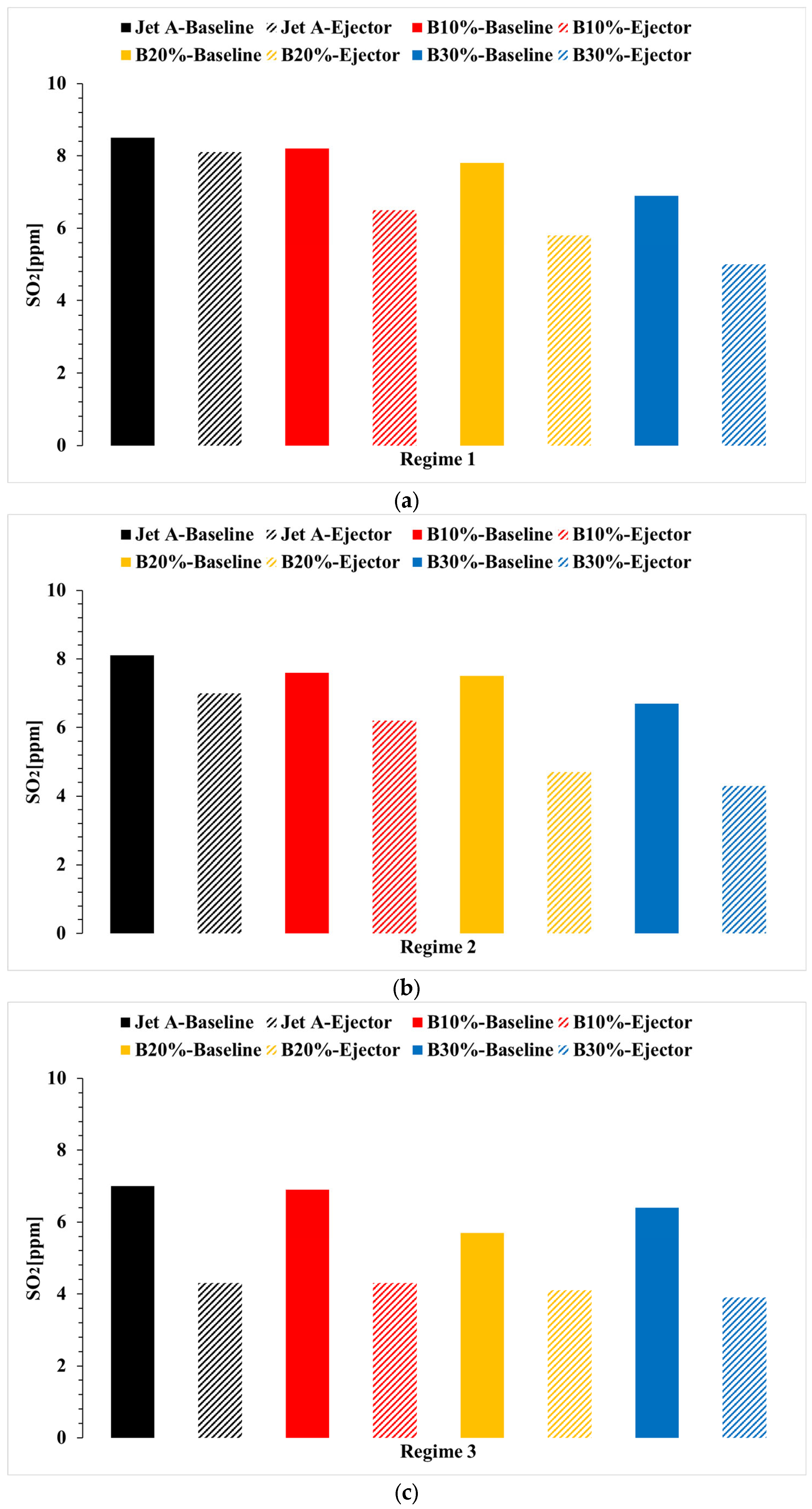 Technologies 13 00388 g010 Technologies 13 00388 g010