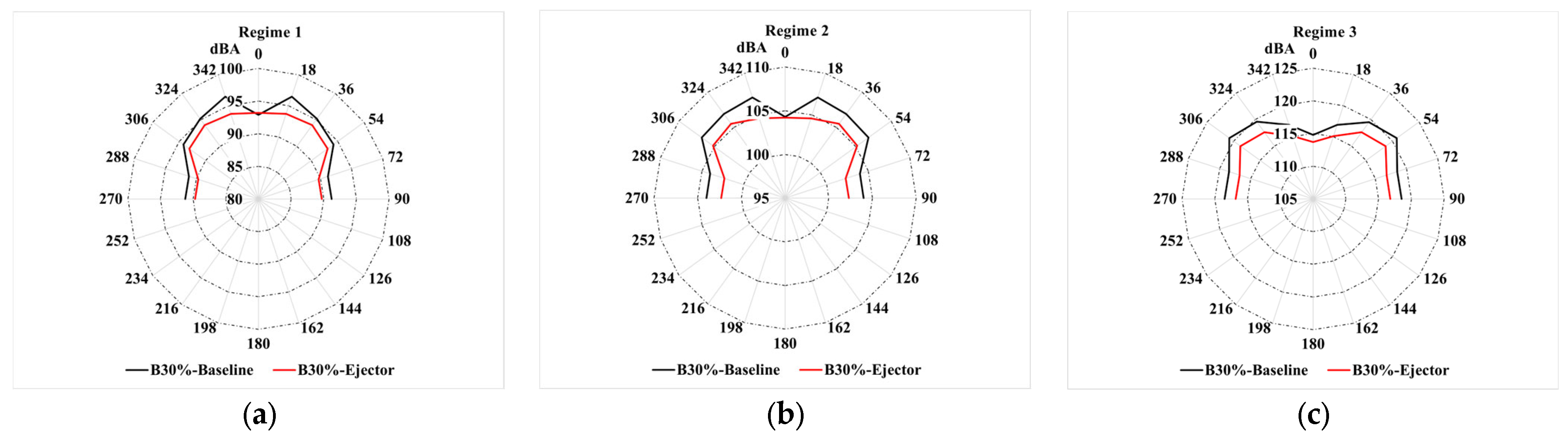 Technologies 13 00388 g014 Technologies 13 00388 g014