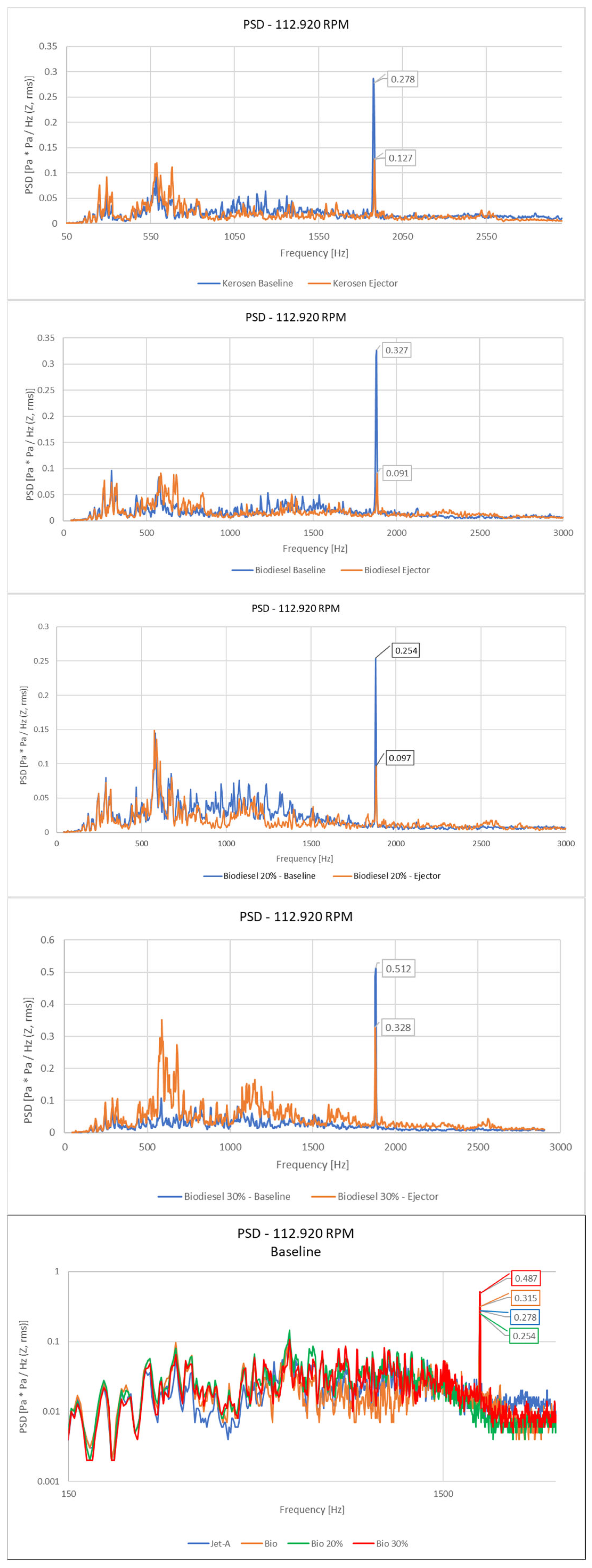 Technologies 13 00388 g015 Technologies 13 00388 g015