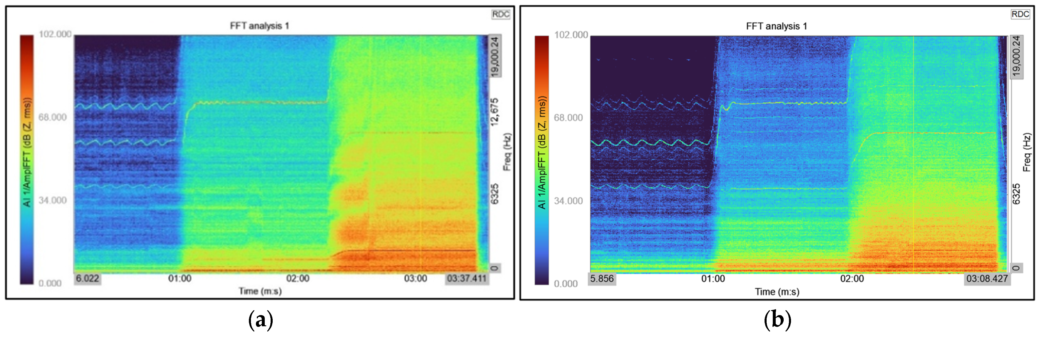 Technologies 13 00388 g020 Technologies 13 00388 g020