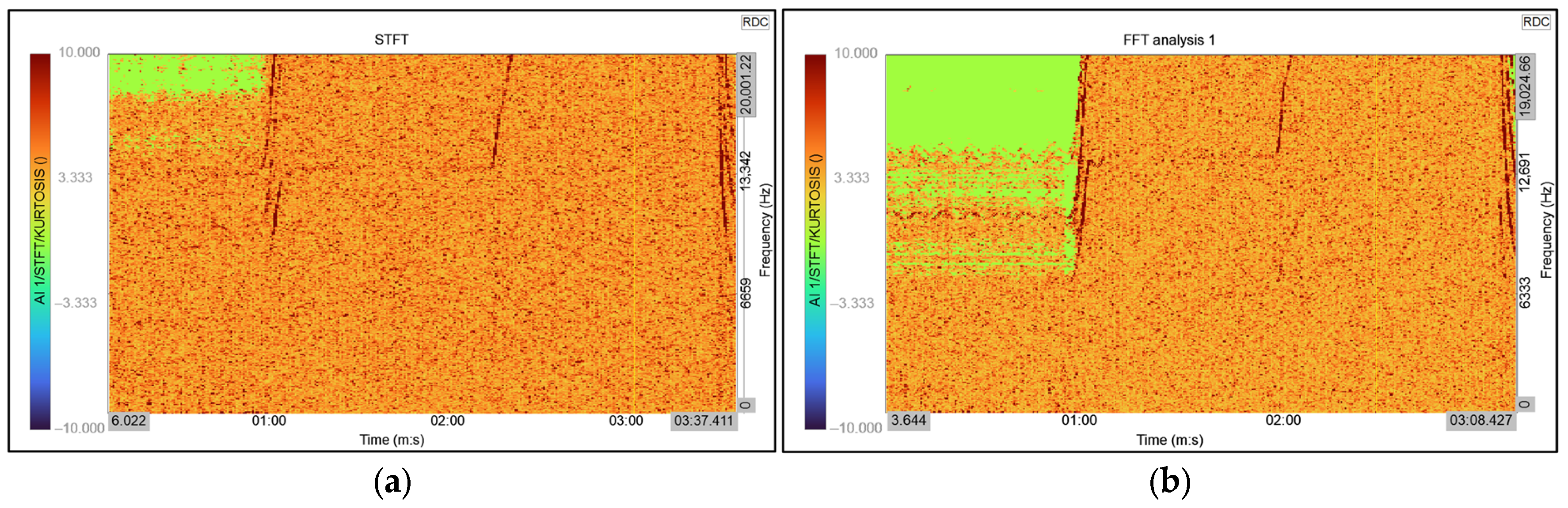 Technologies 13 00388 g024 Technologies 13 00388 g024