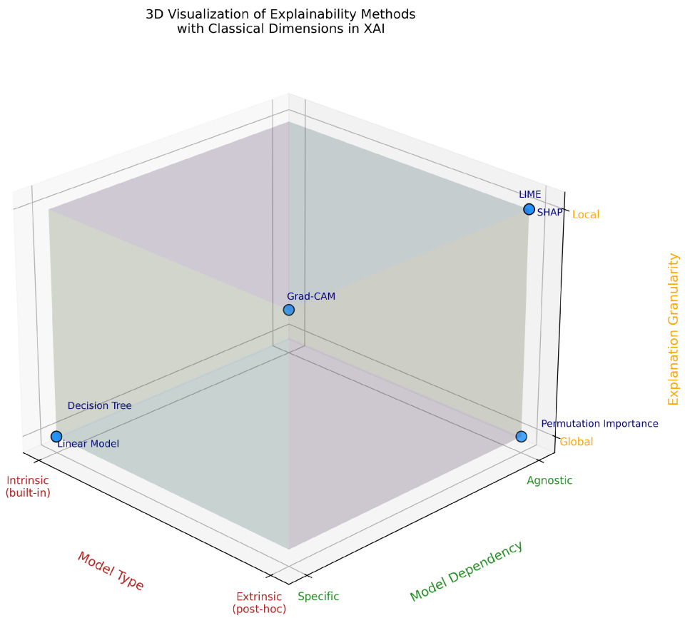Technologies 13 00390 g001