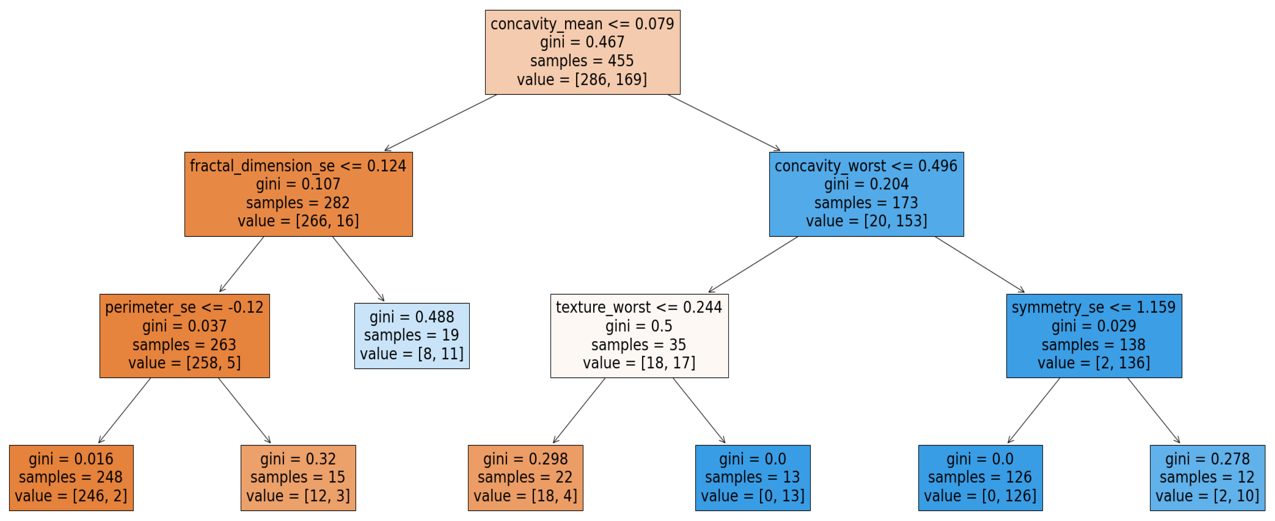 Technologies 13 00390 g002