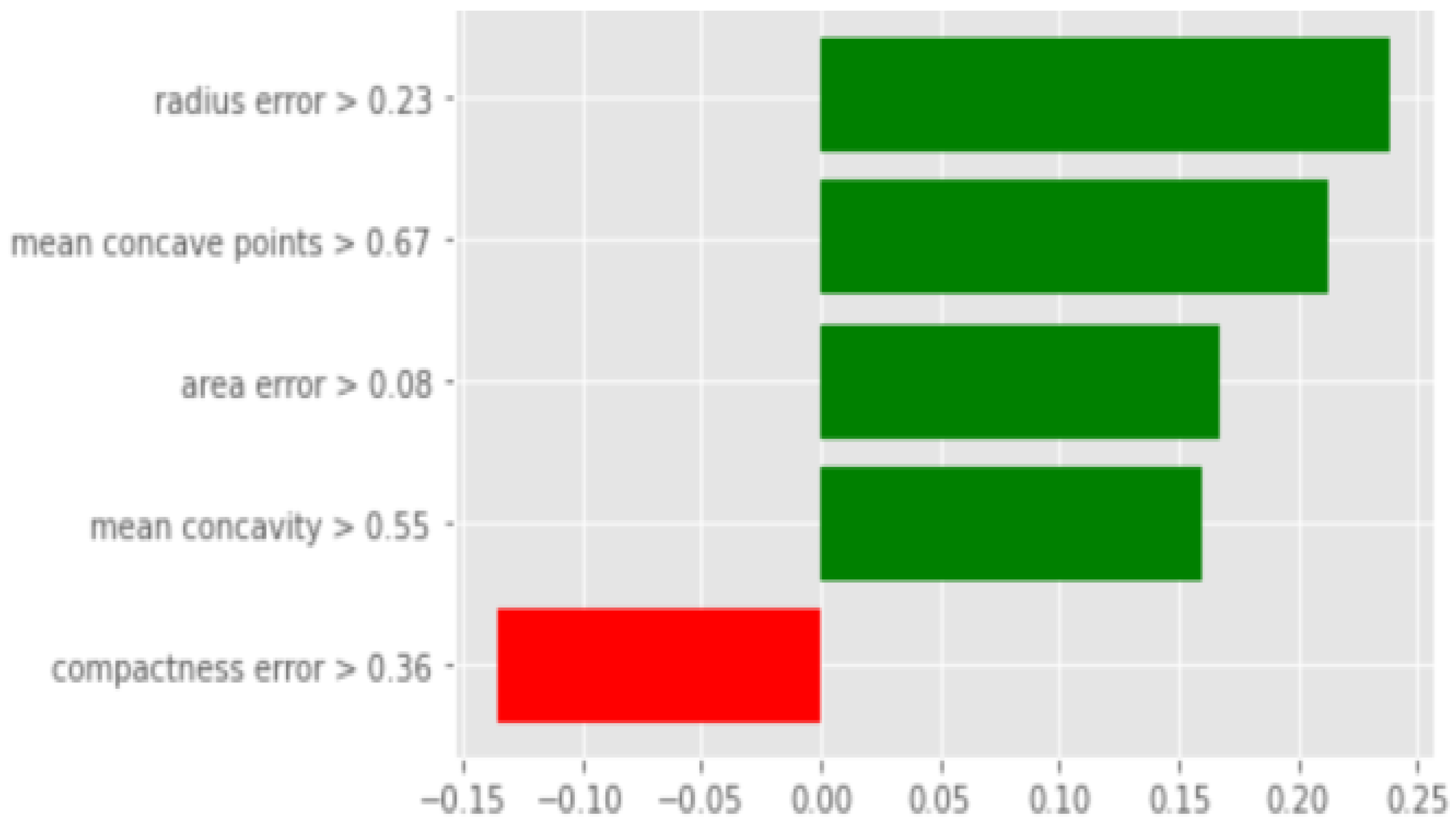 Technologies 13 00390 g003