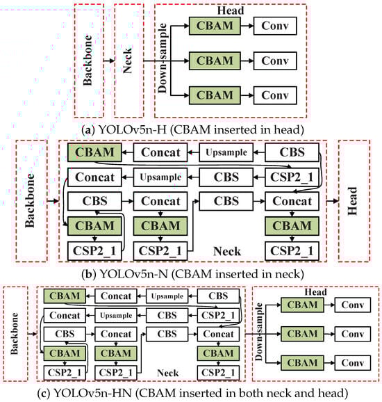 Technologies 13 00391 g005