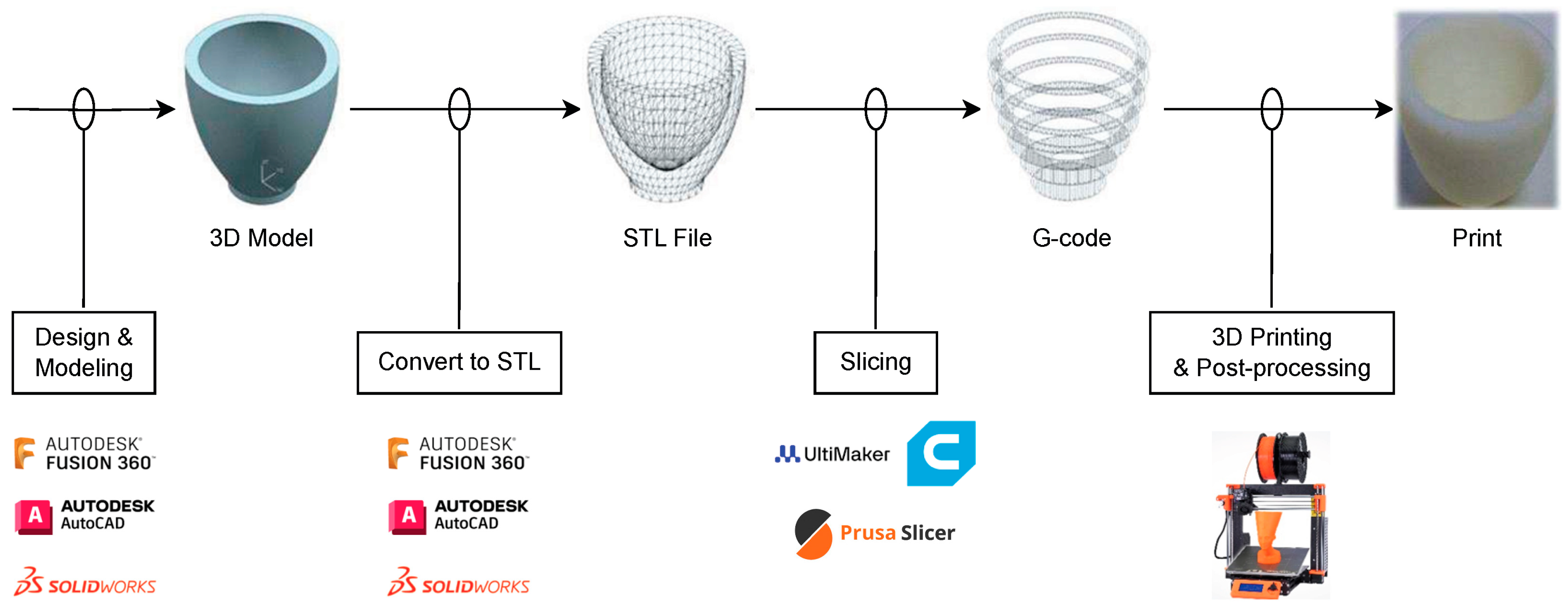 Technologies 13 00392 g001 Technologies 13 00392 g001