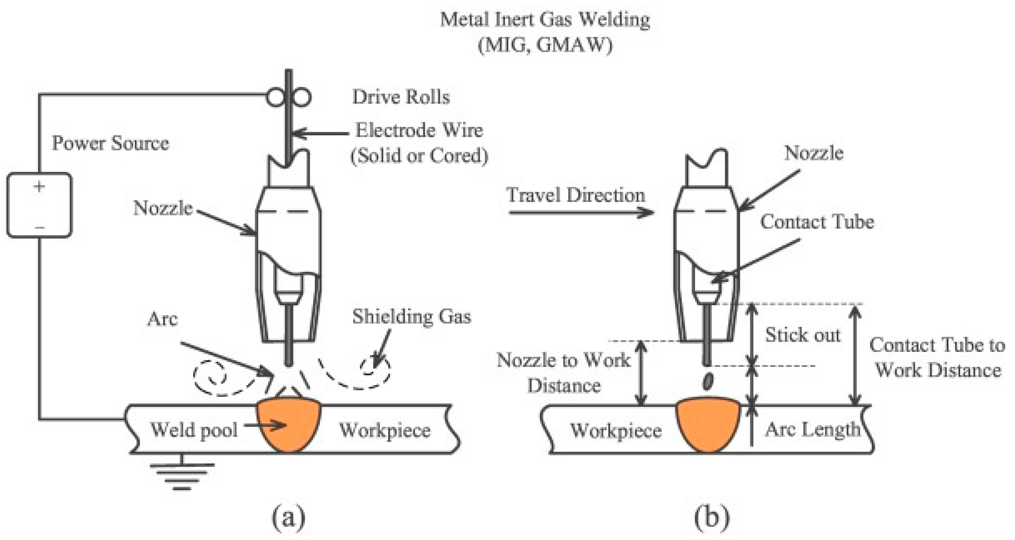 Technologies 13 00392 g002 Technologies 13 00392 g002
