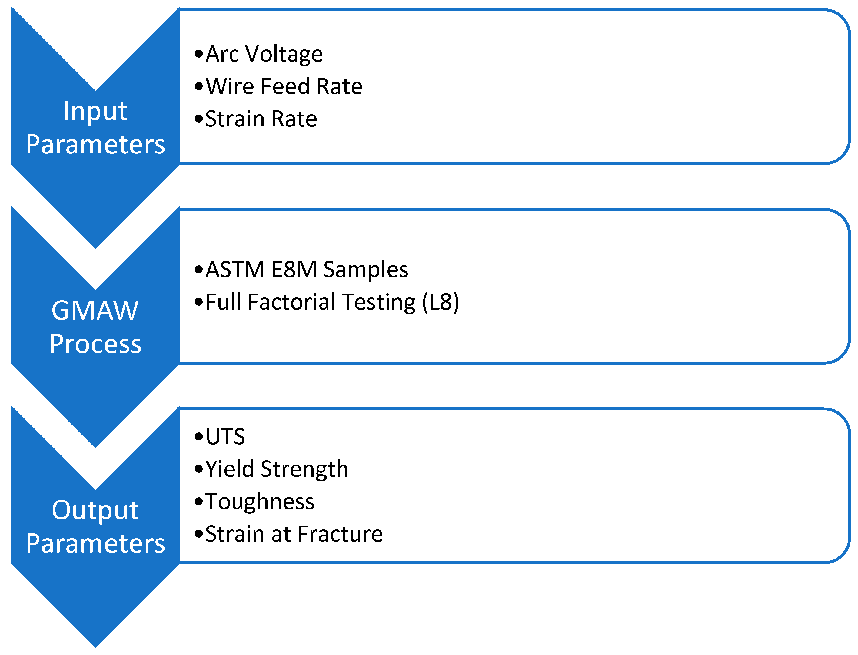 Technologies 13 00392 g006 Technologies 13 00392 g006