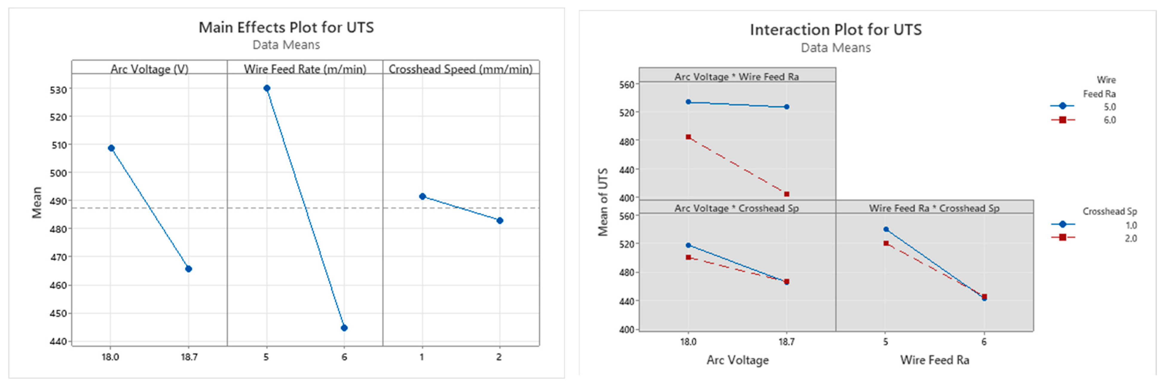Technologies 13 00392 g012 Technologies 13 00392 g012