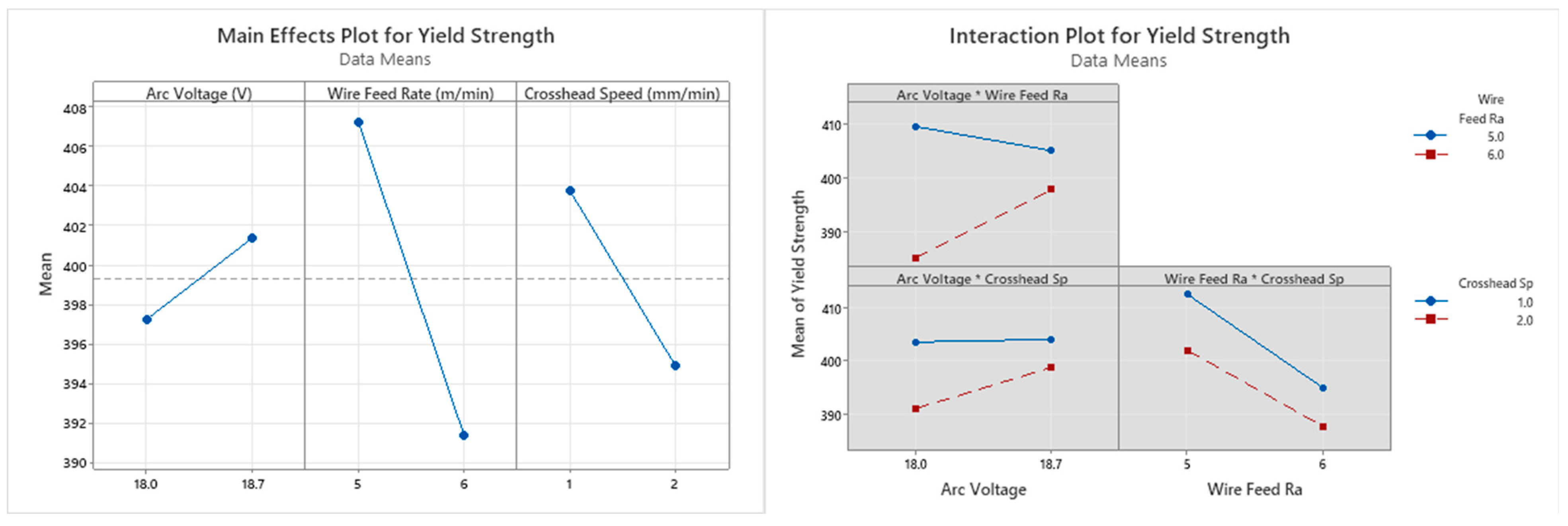 Technologies 13 00392 g013 Technologies 13 00392 g013