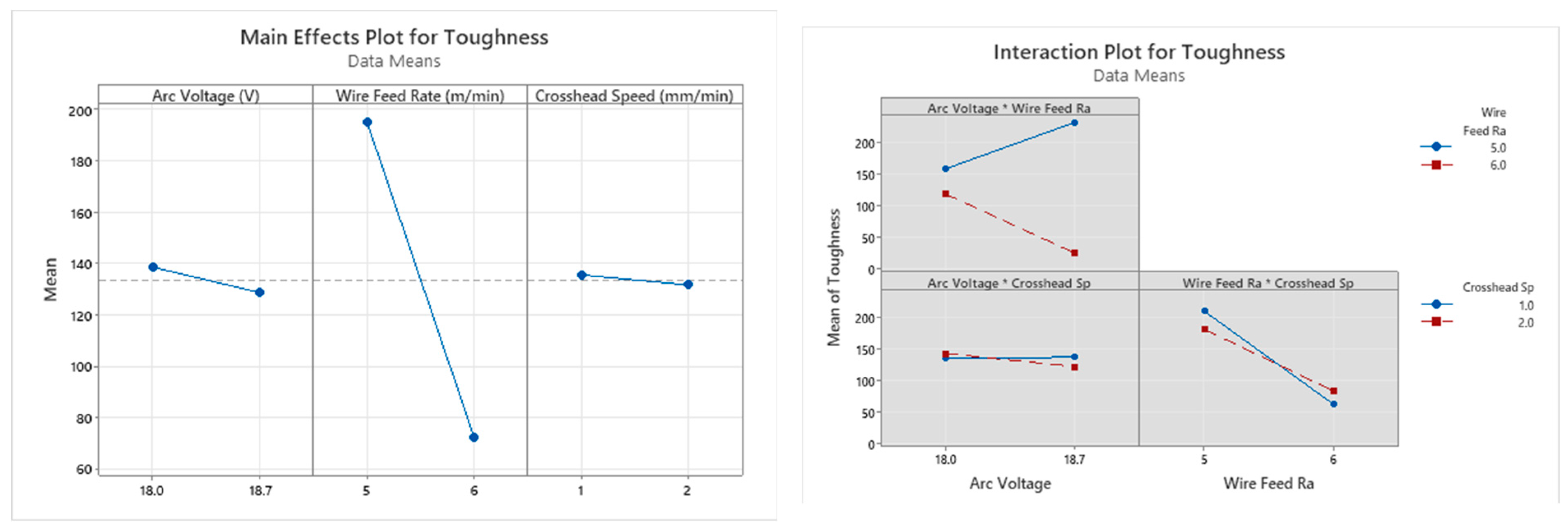 Technologies 13 00392 g014 Technologies 13 00392 g014