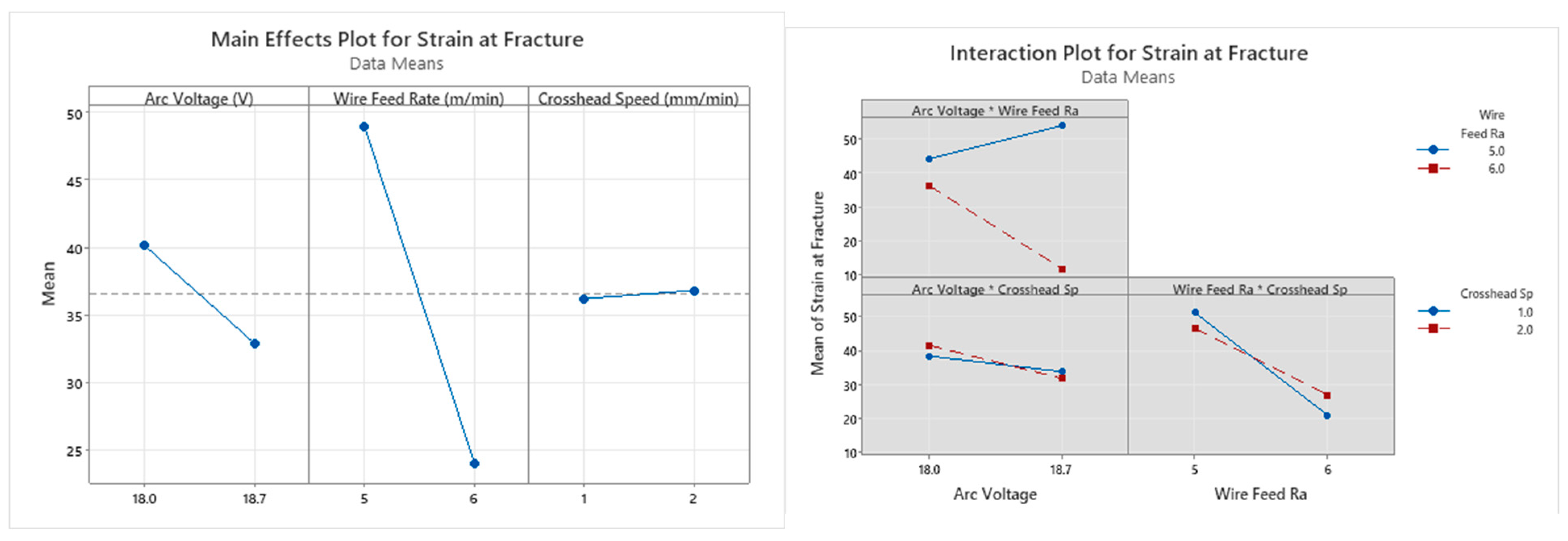 Technologies 13 00392 g015 Technologies 13 00392 g015