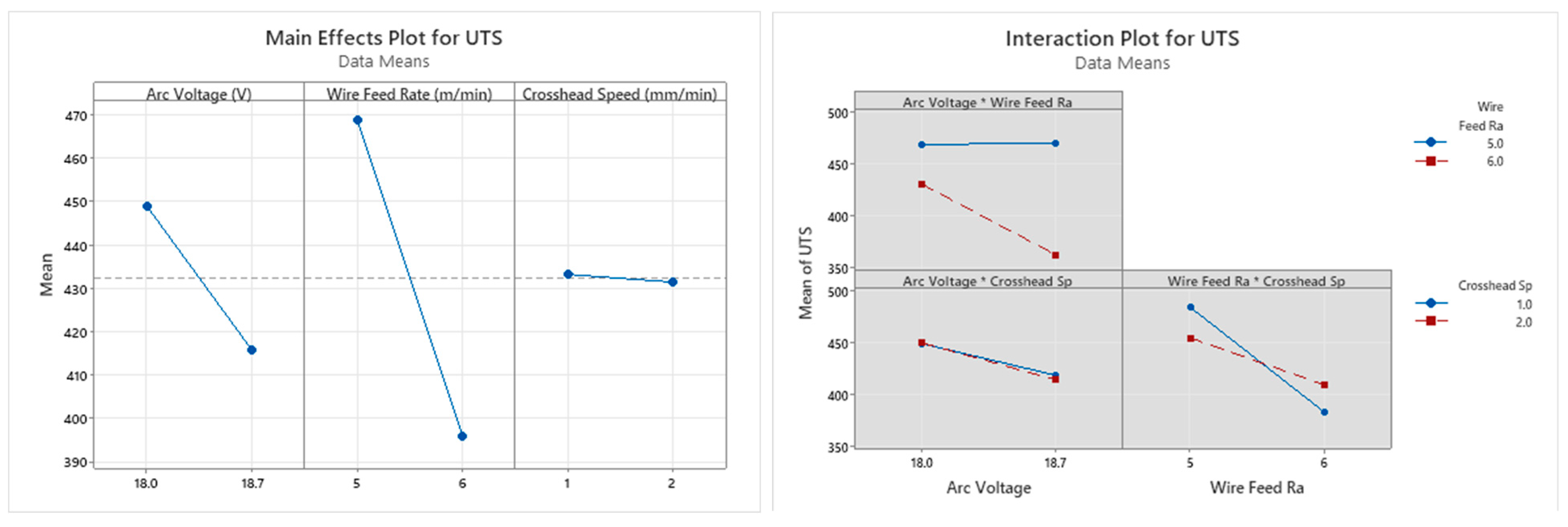 Technologies 13 00392 g018 Technologies 13 00392 g018